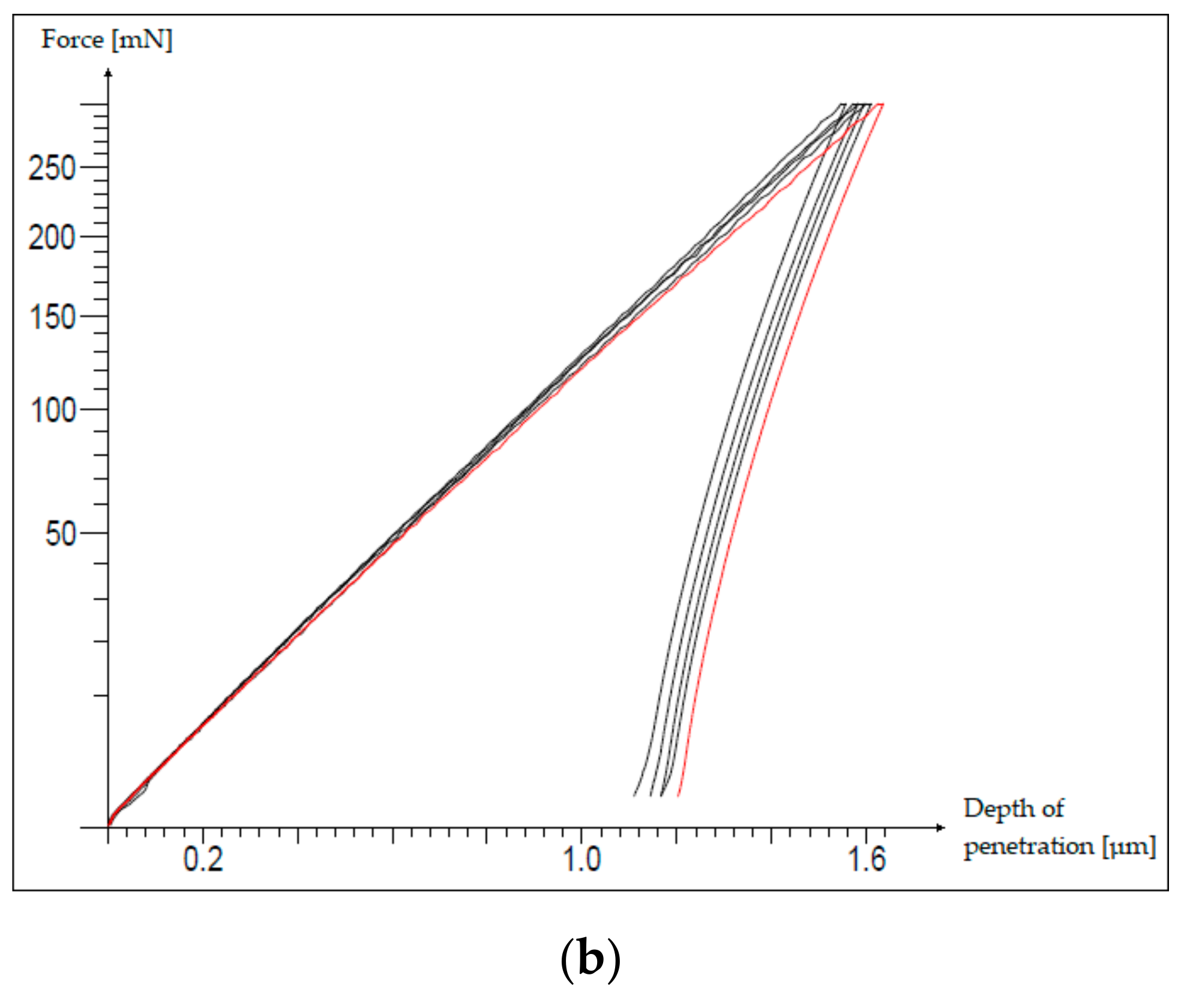 Materials 13 05797 g006b