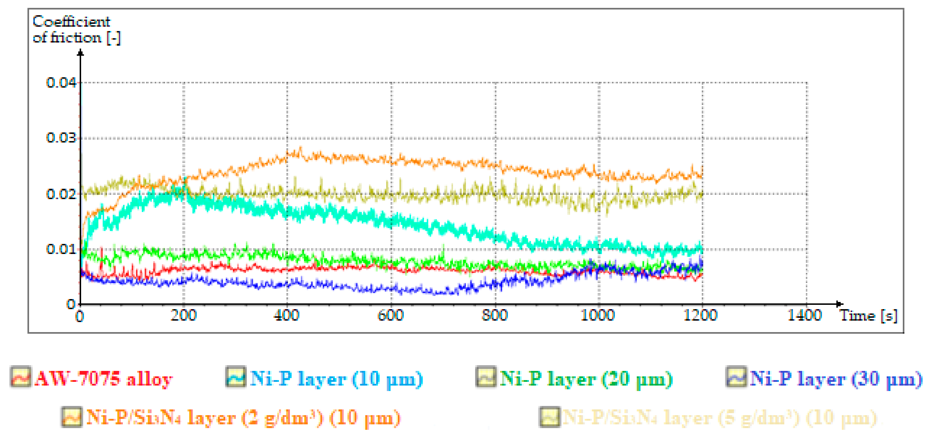 Materials 13 05797 g010