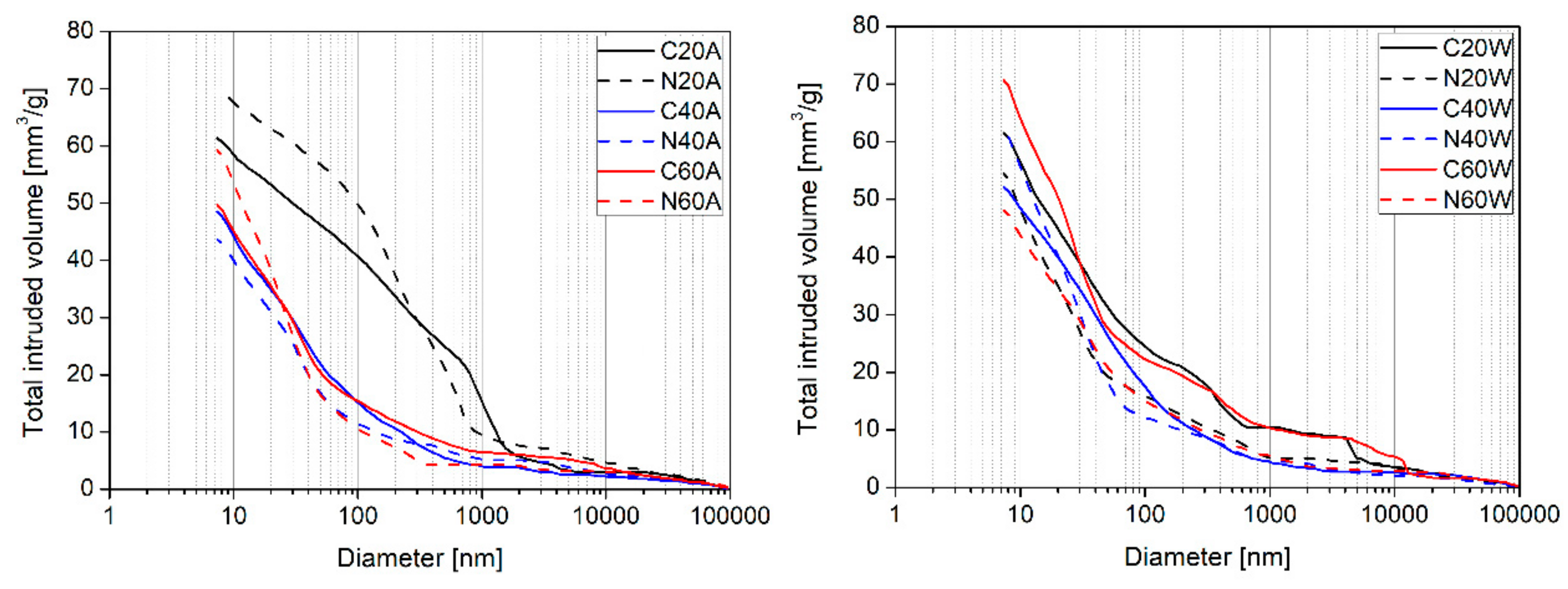 Materials 13 05800 g010