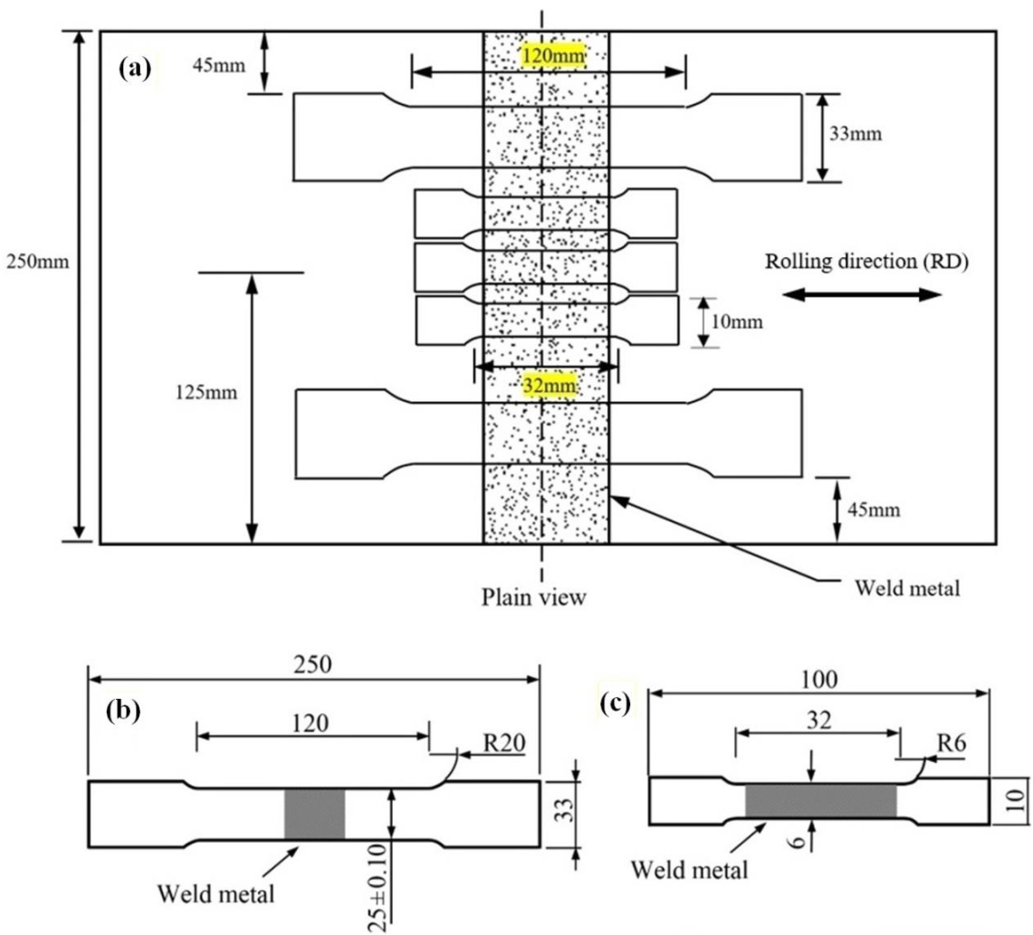 Materials 13 05801 g003