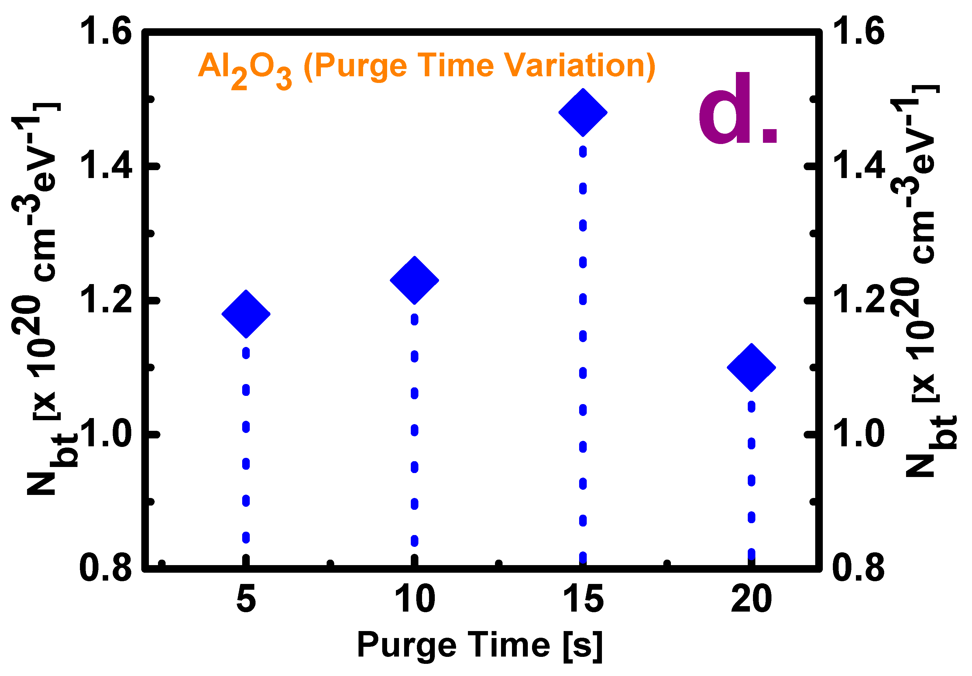 Materials 13 05809 g003c