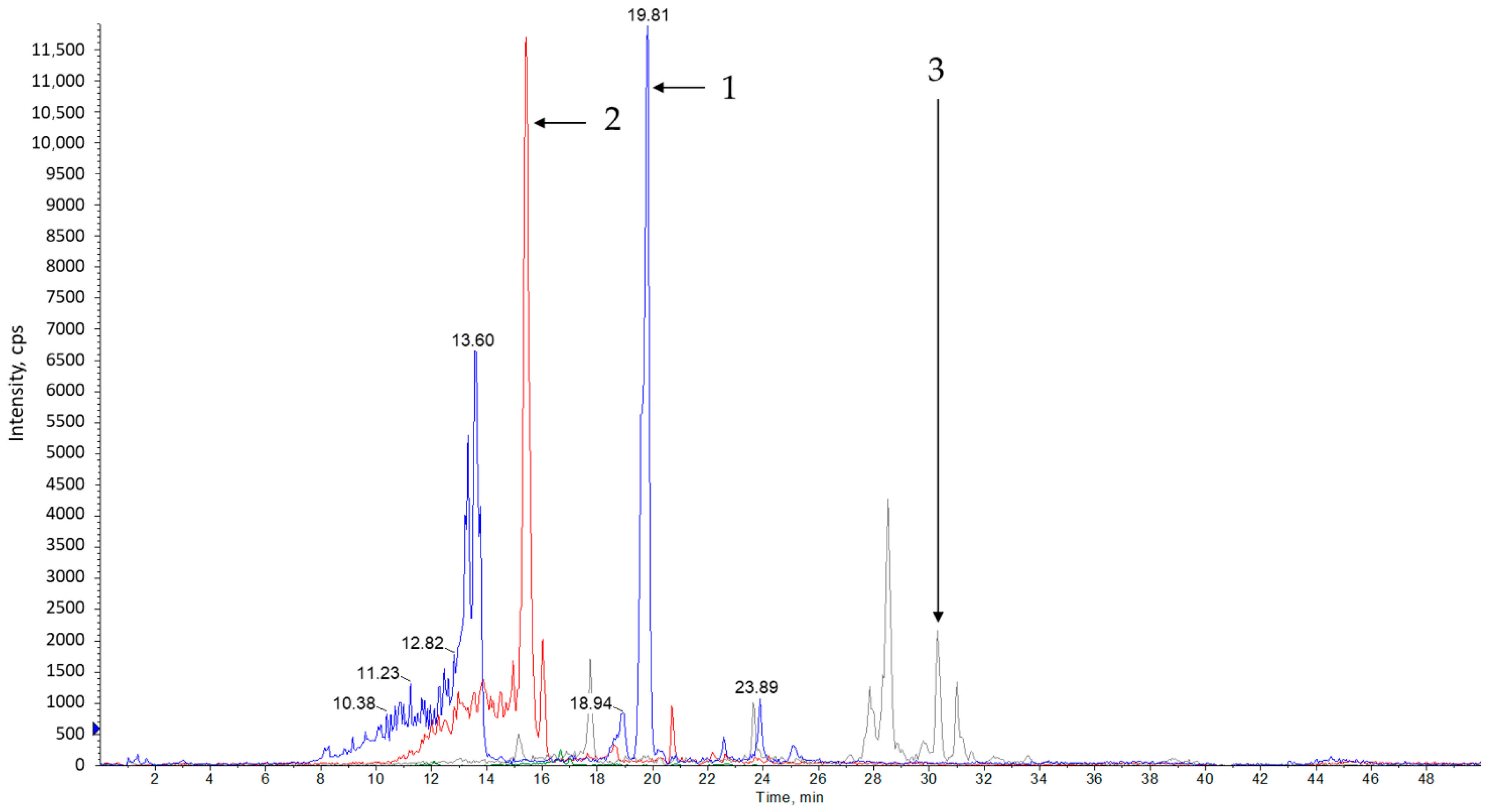 Materials 13 05811 g003