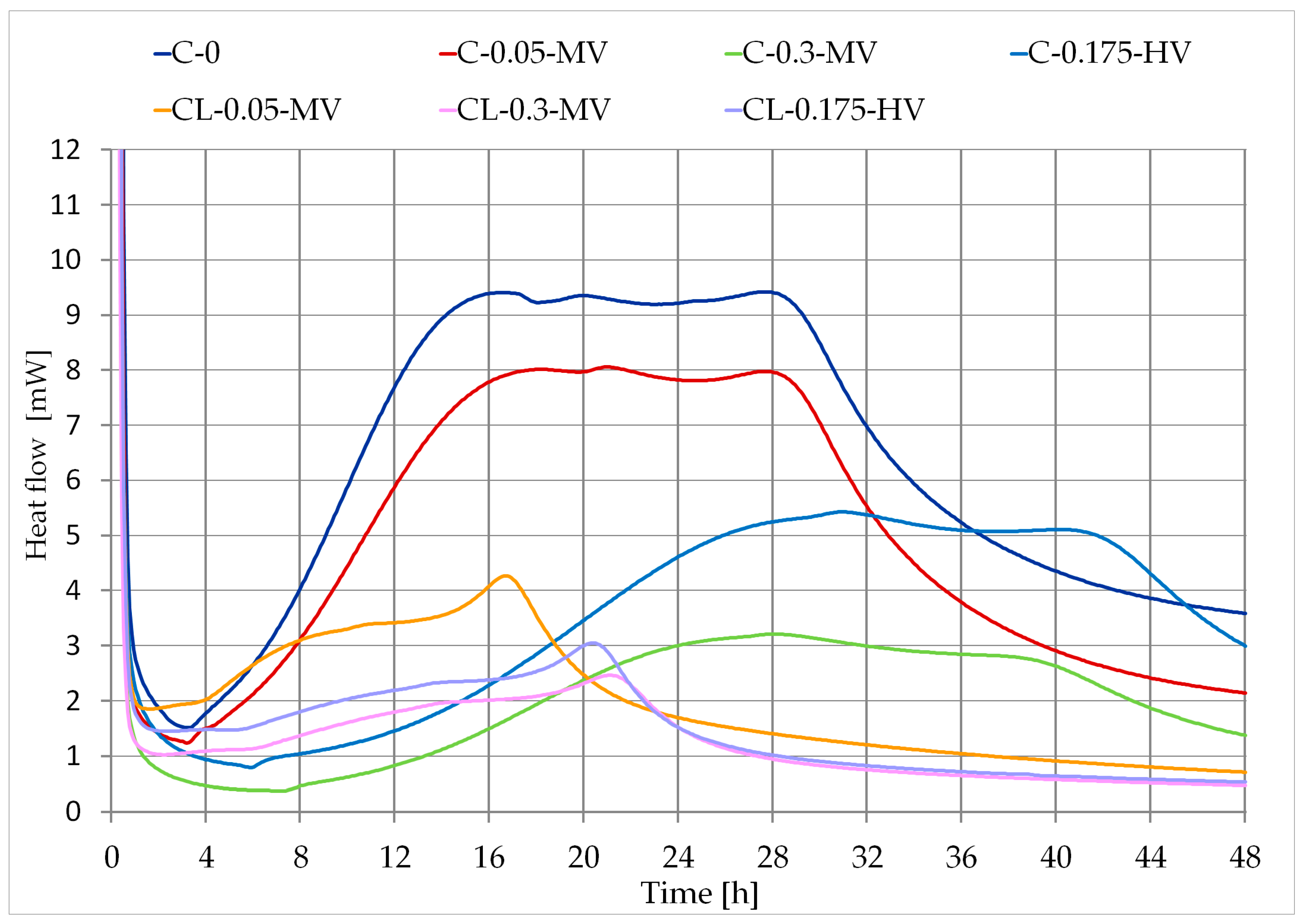 Materials 13 05814 g003