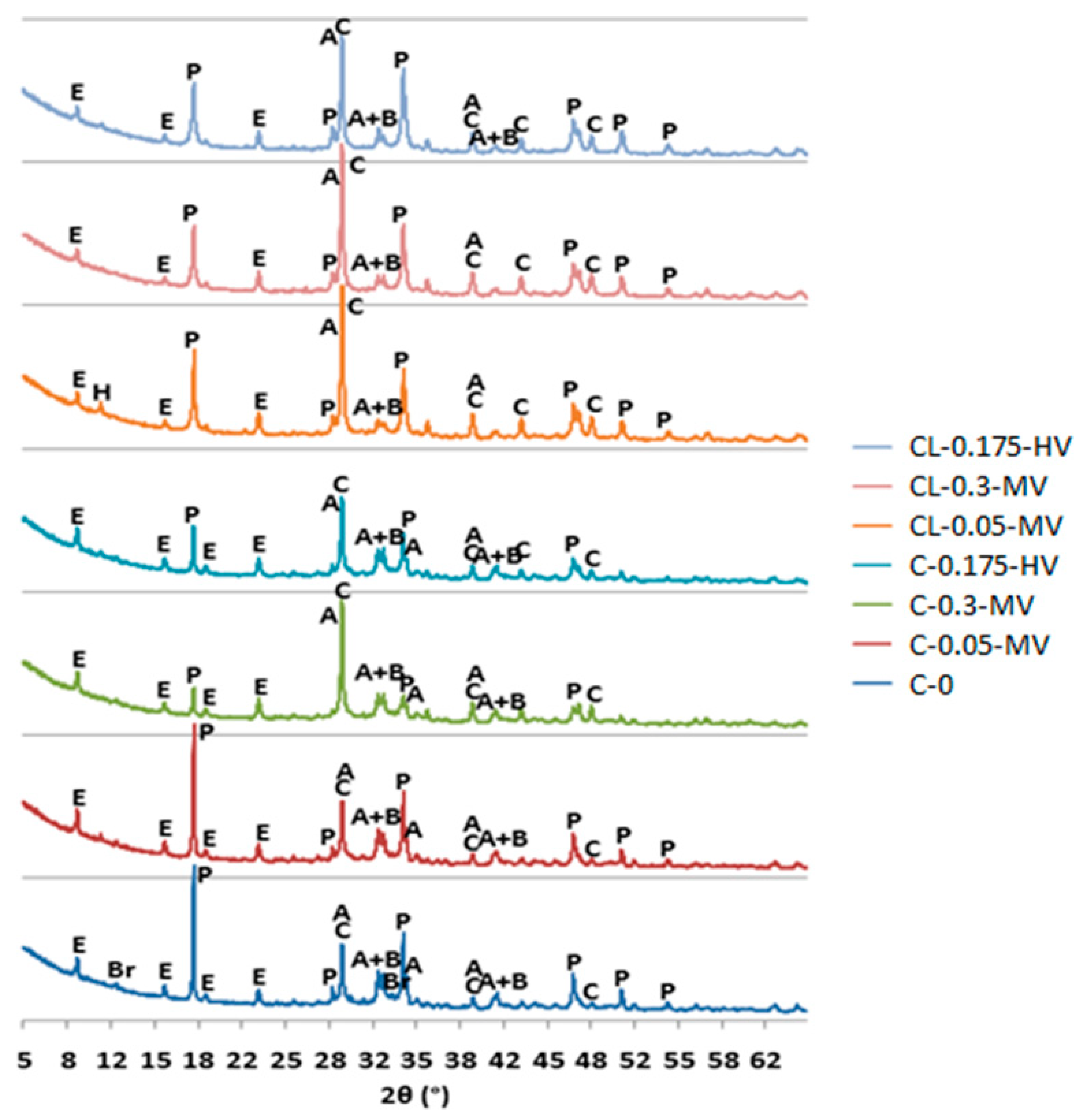 Materials 13 05814 g005