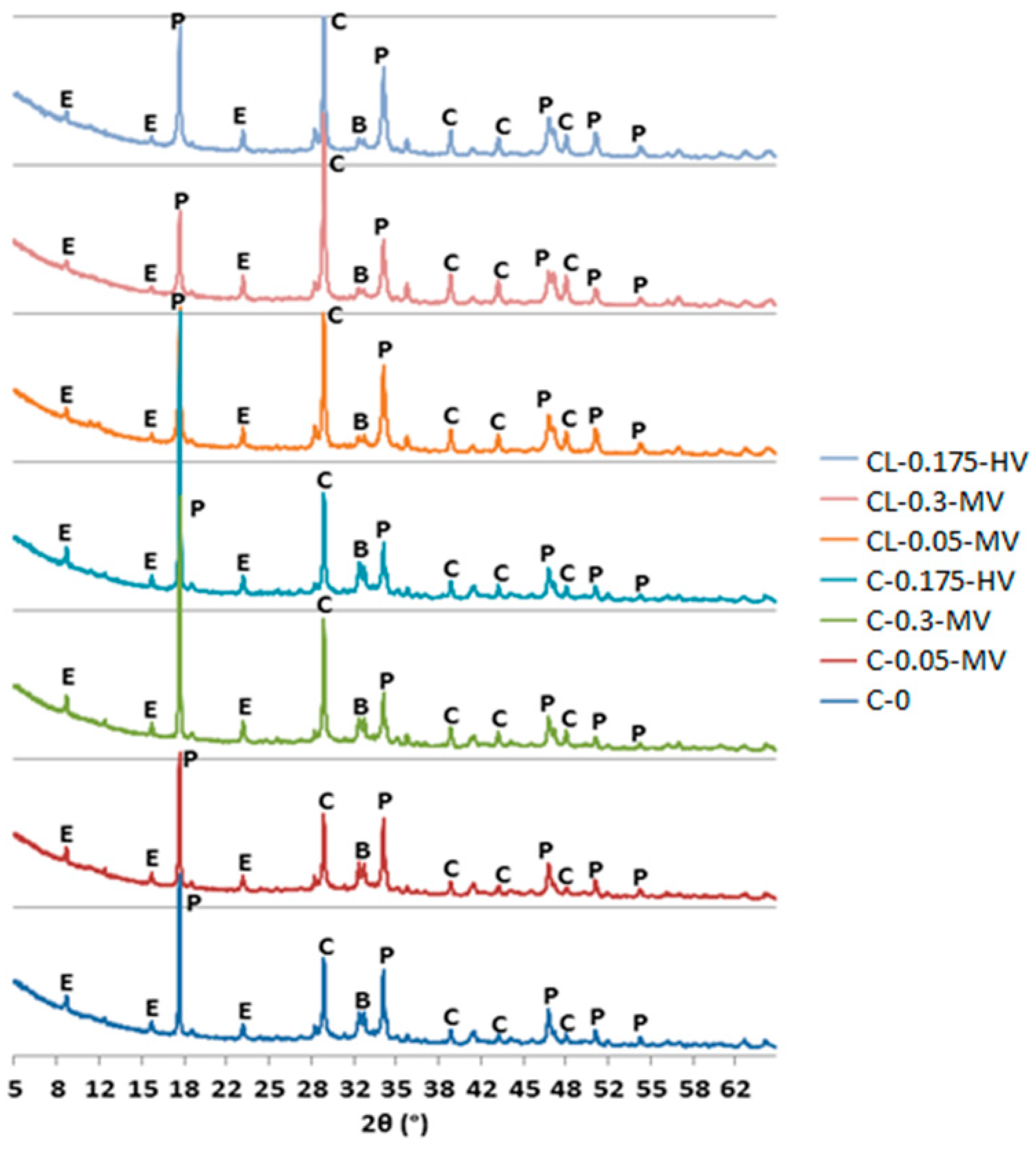 Materials 13 05814 g006