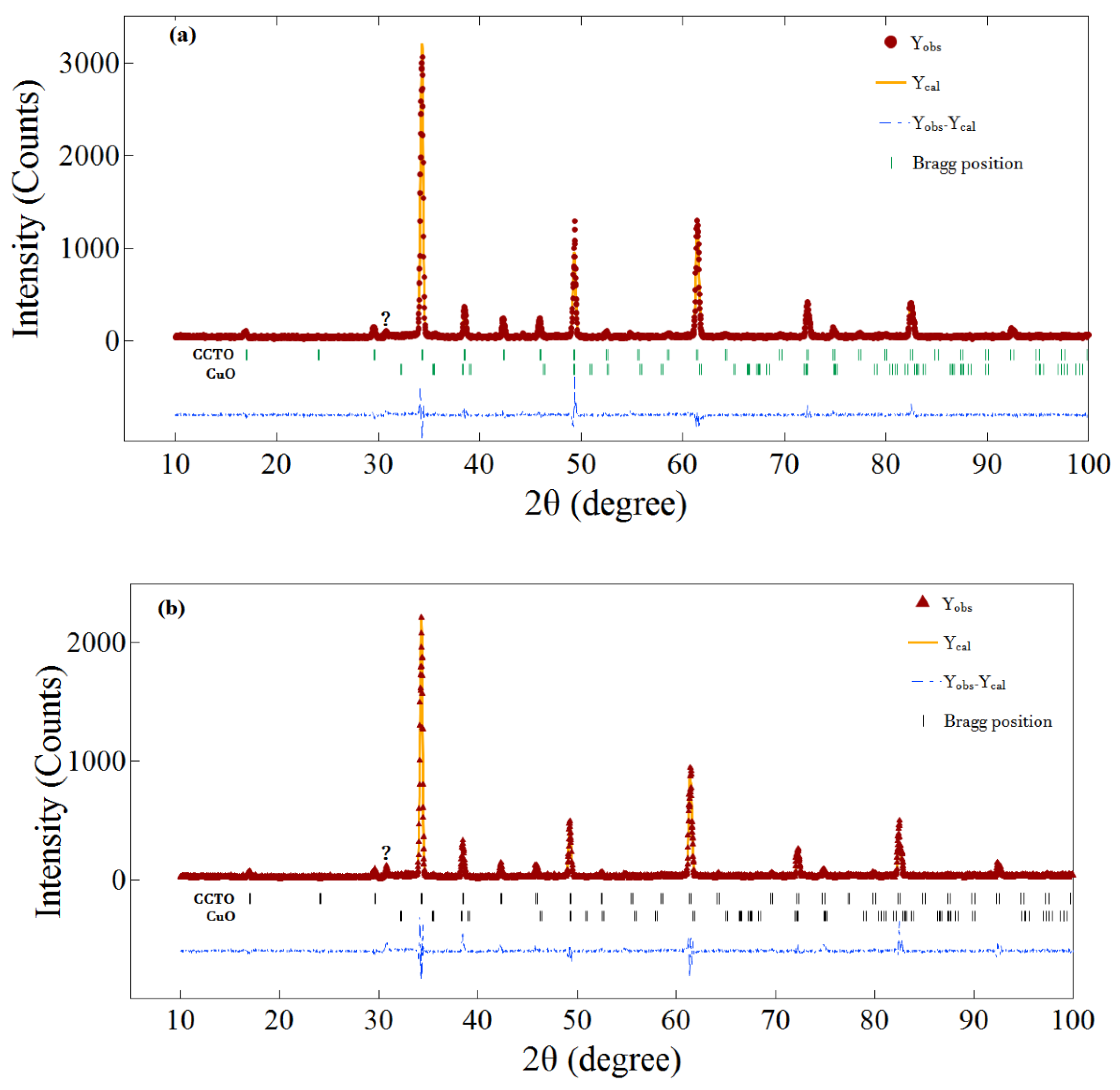 Materials 13 05822 g001a