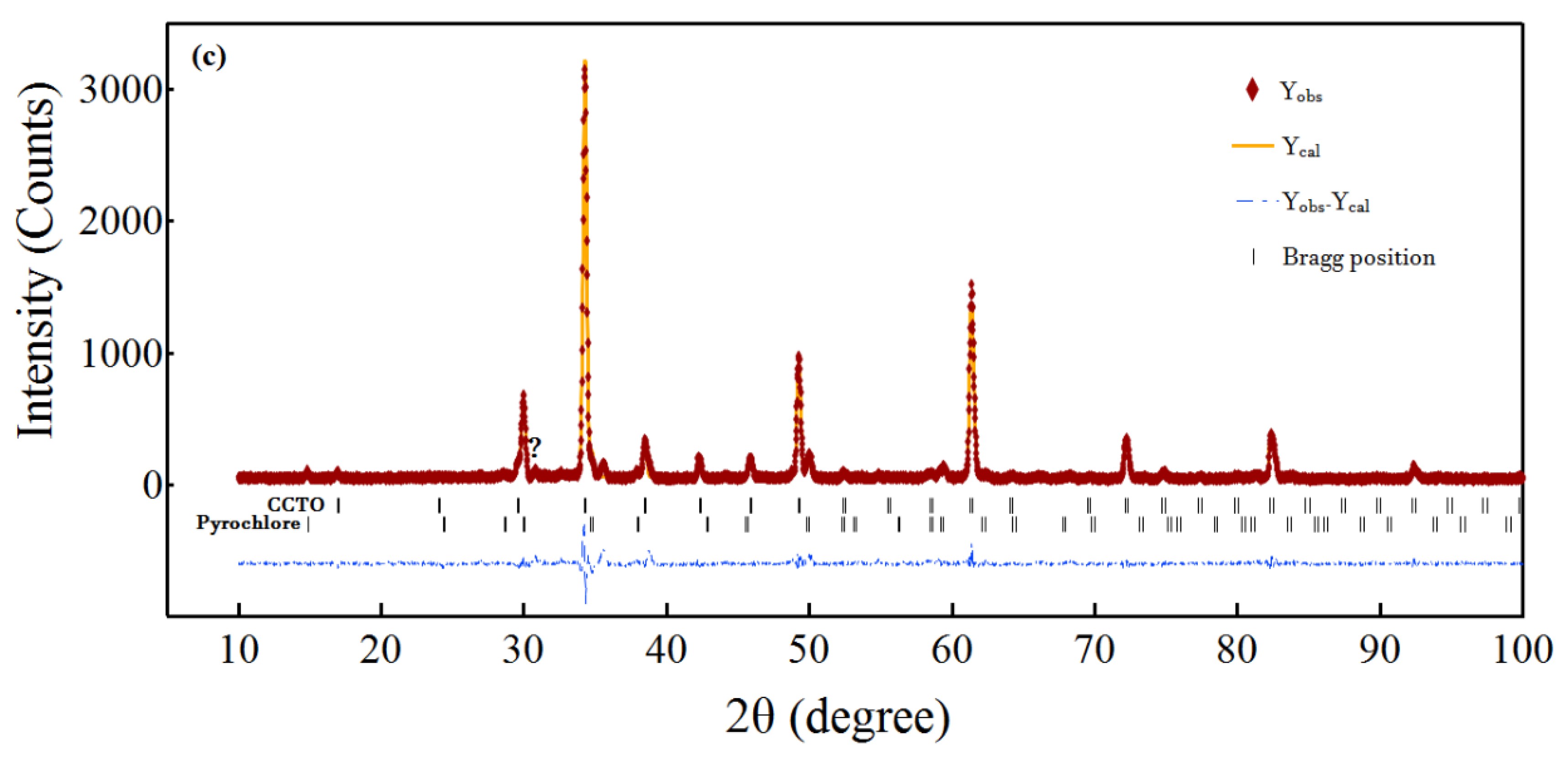 Materials 13 05822 g001b