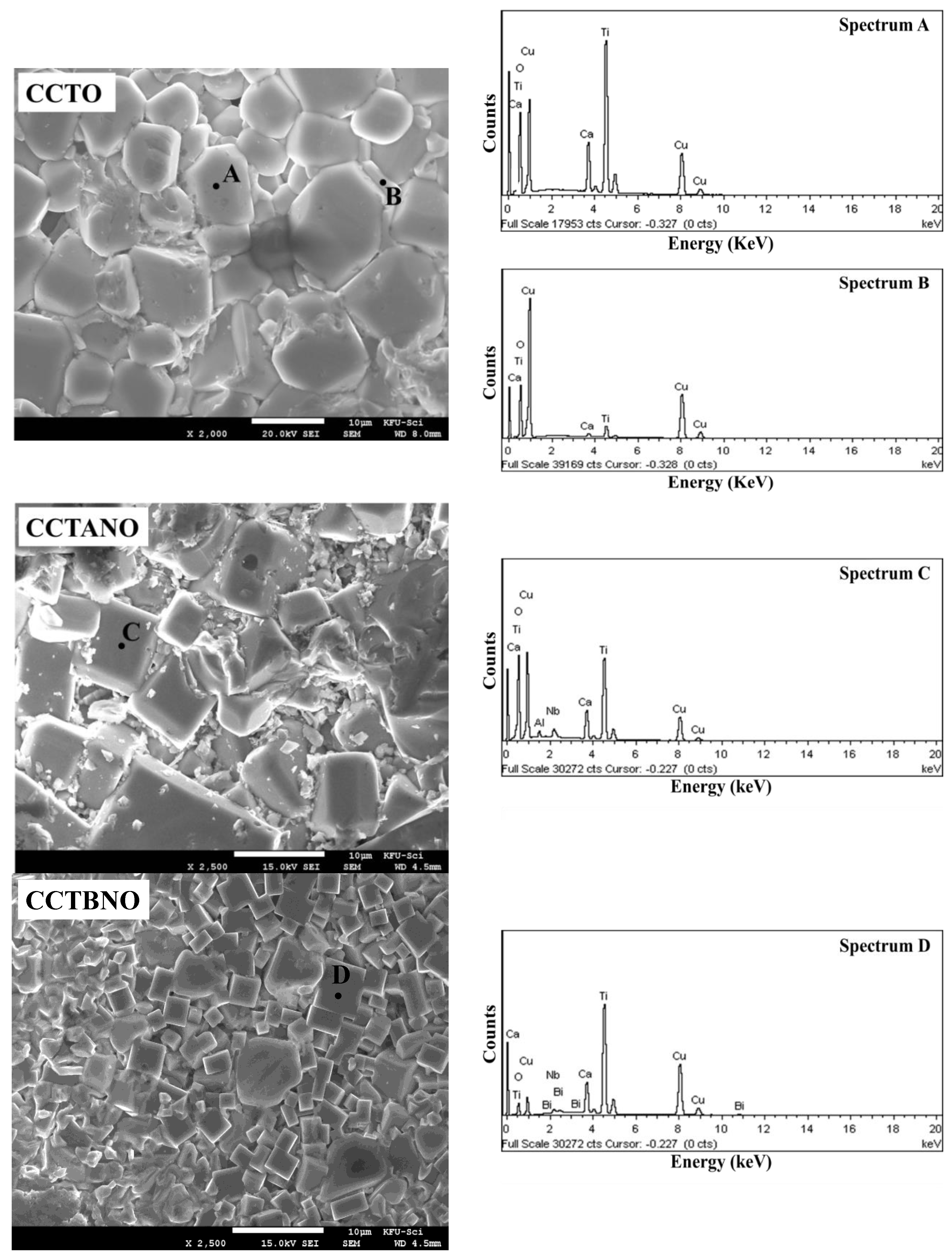 Materials 13 05822 g002