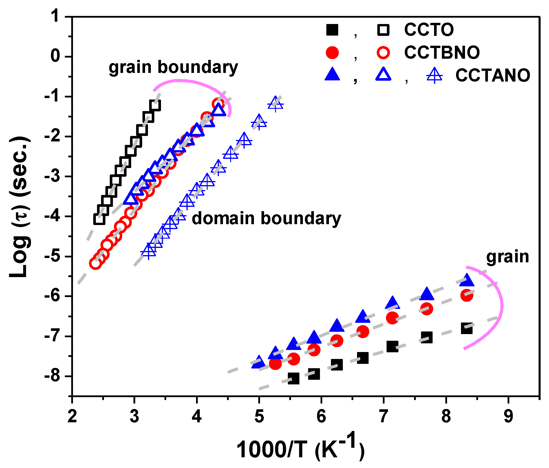 Materials 13 05822 g008