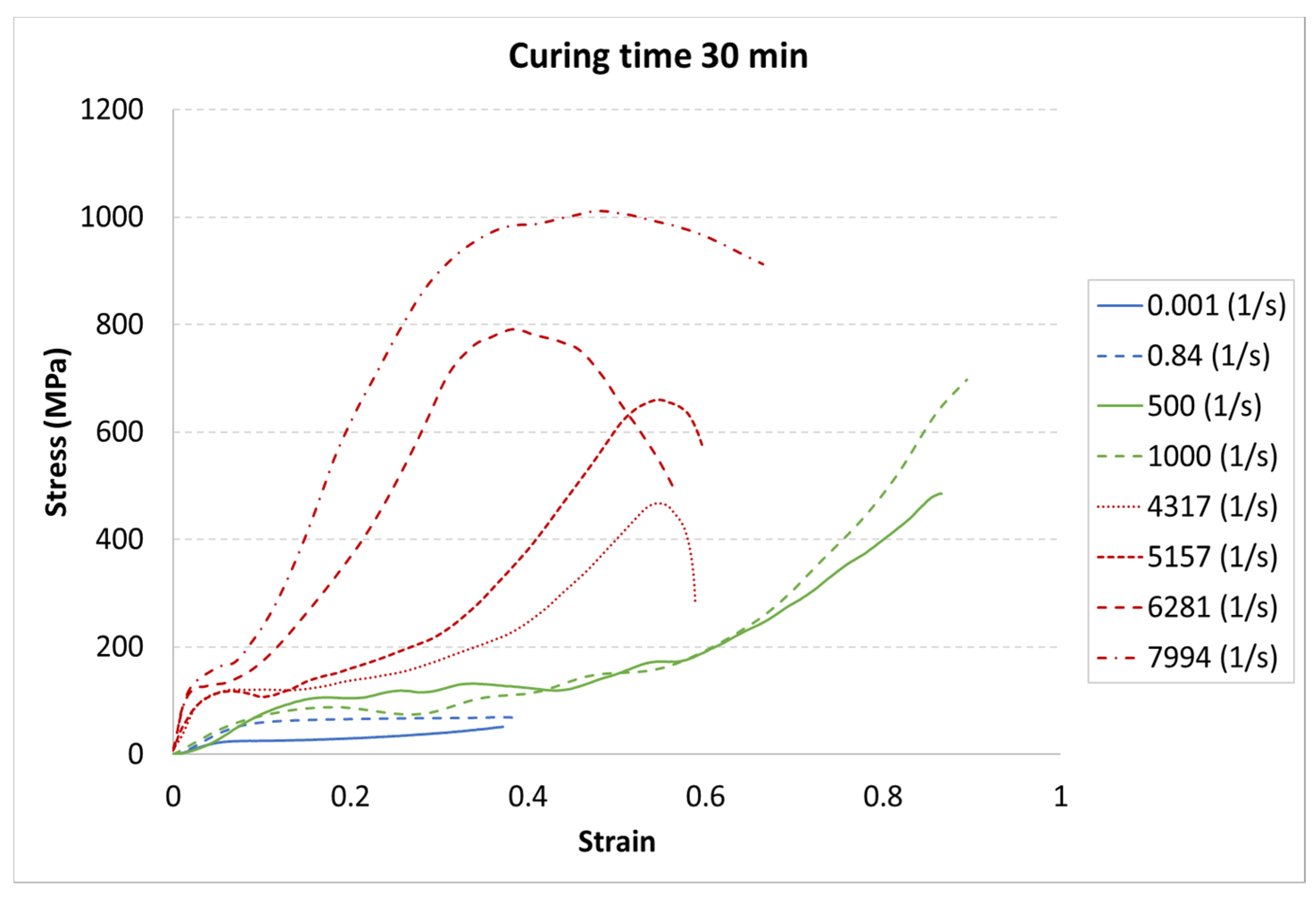 Materials 13 05825 g007