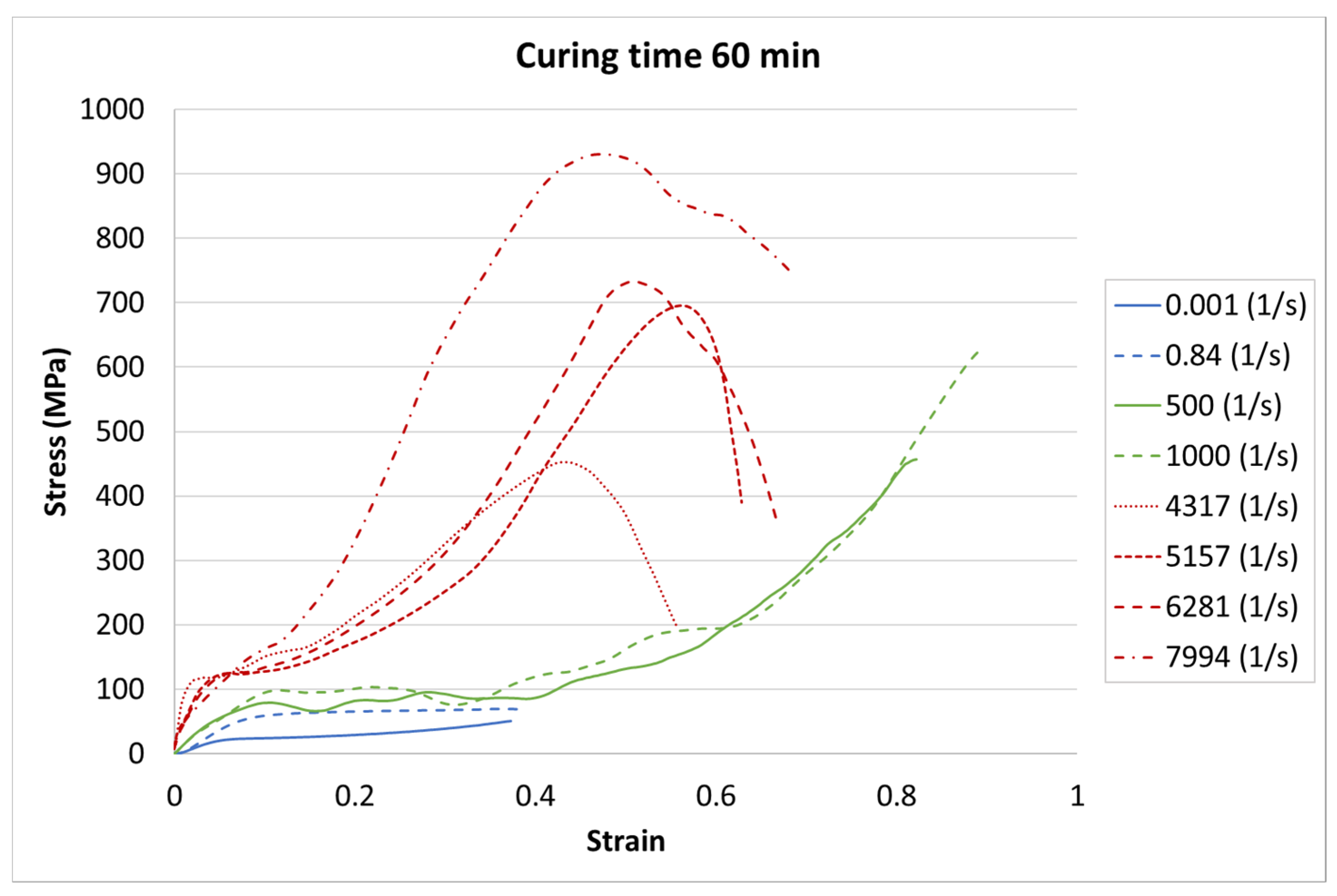 Materials 13 05825 g008