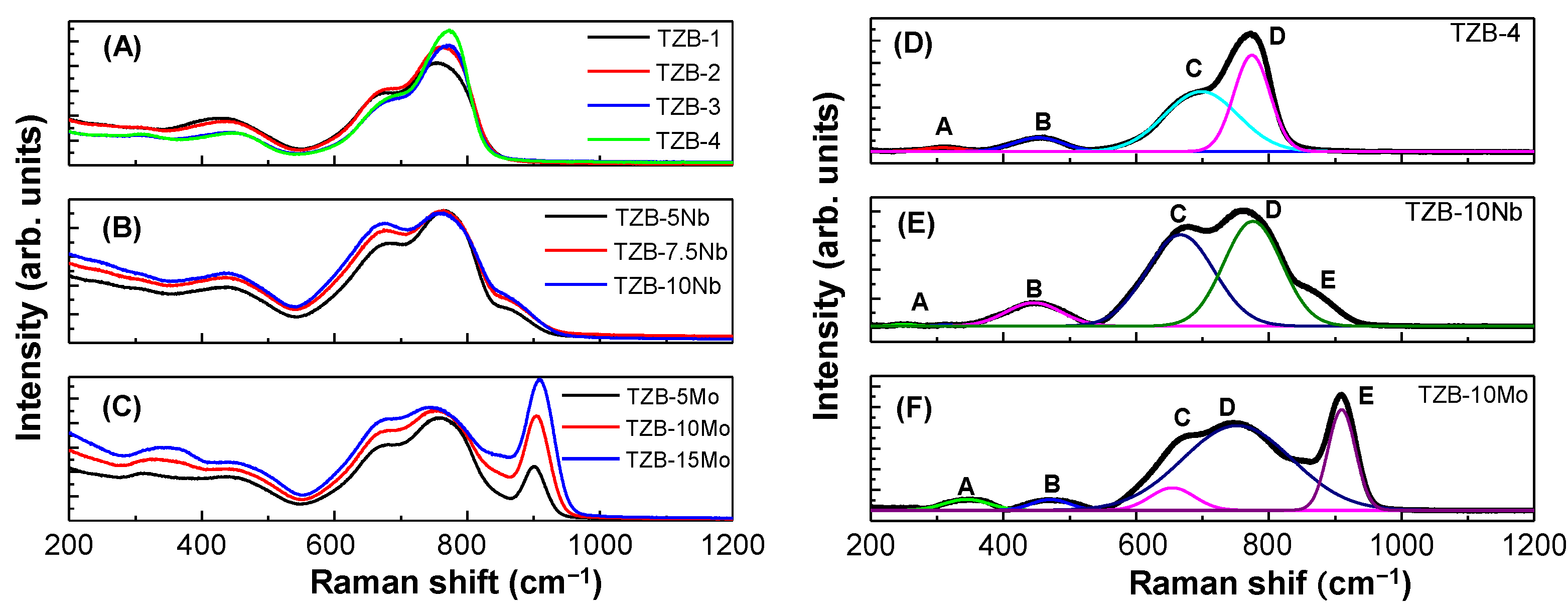 Materials 13 05829 g002