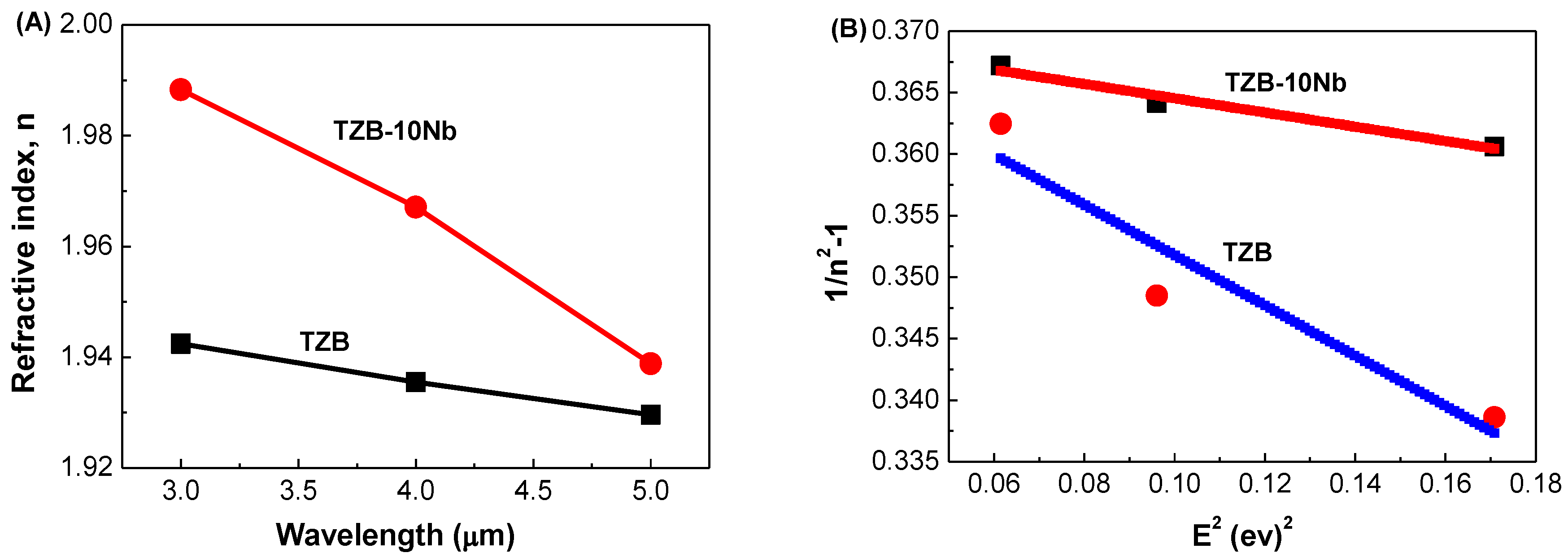 Materials 13 05829 g004