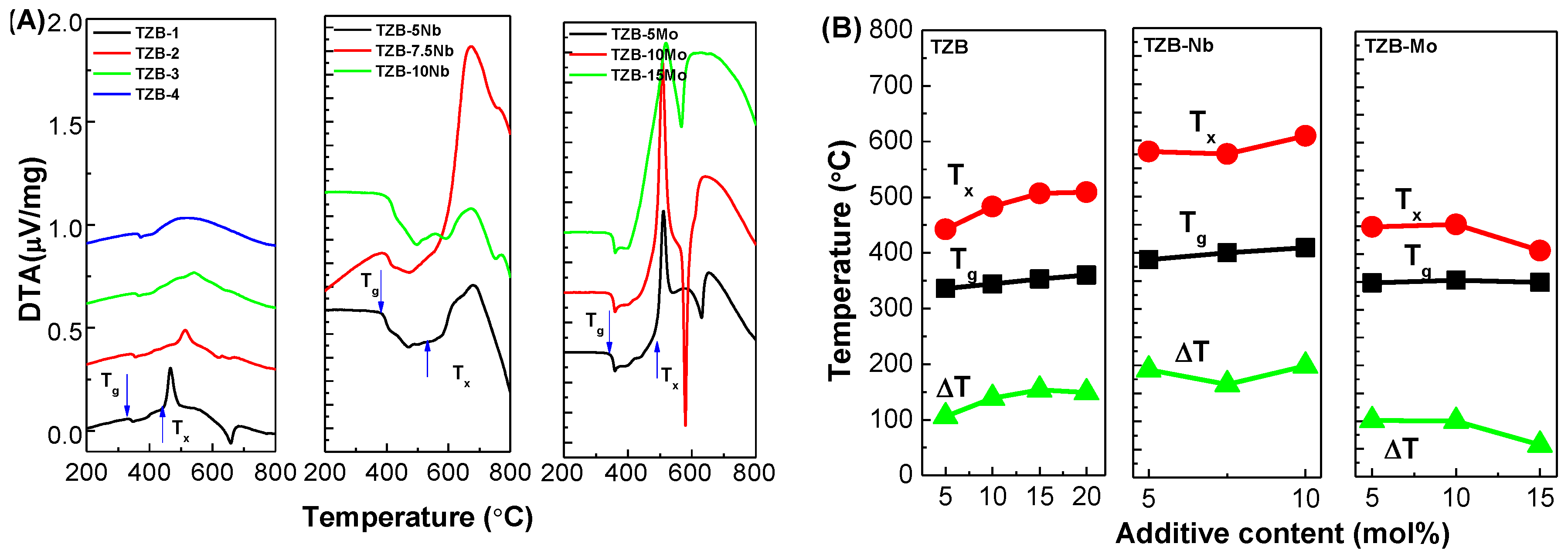 Materials 13 05829 g005