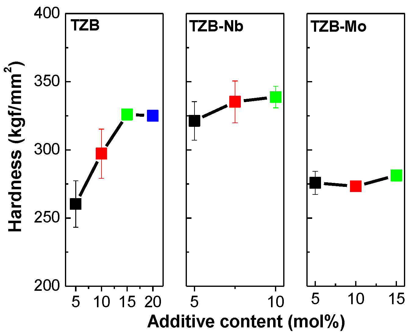 Materials 13 05829 g007