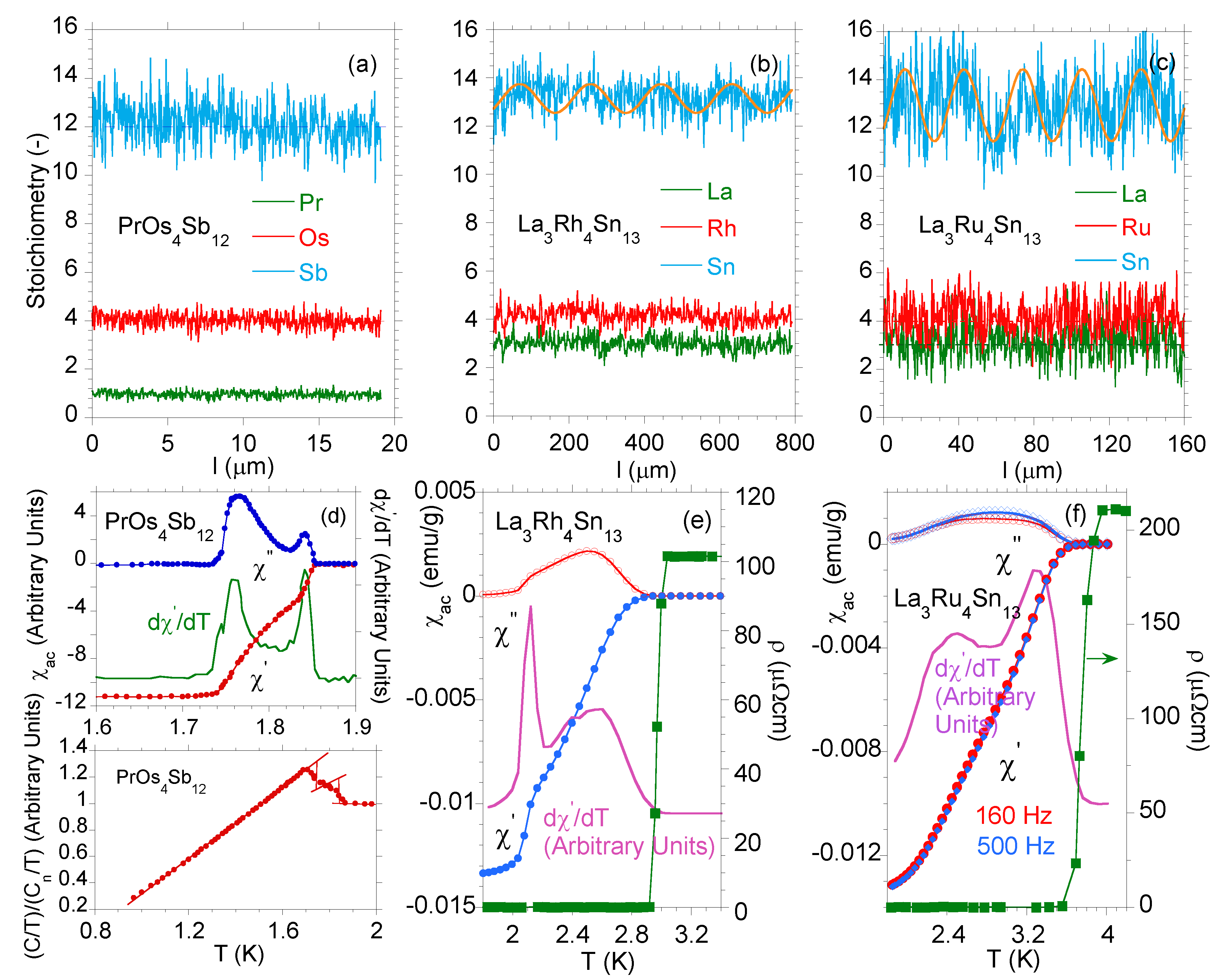 Materials 13 05830 g001
