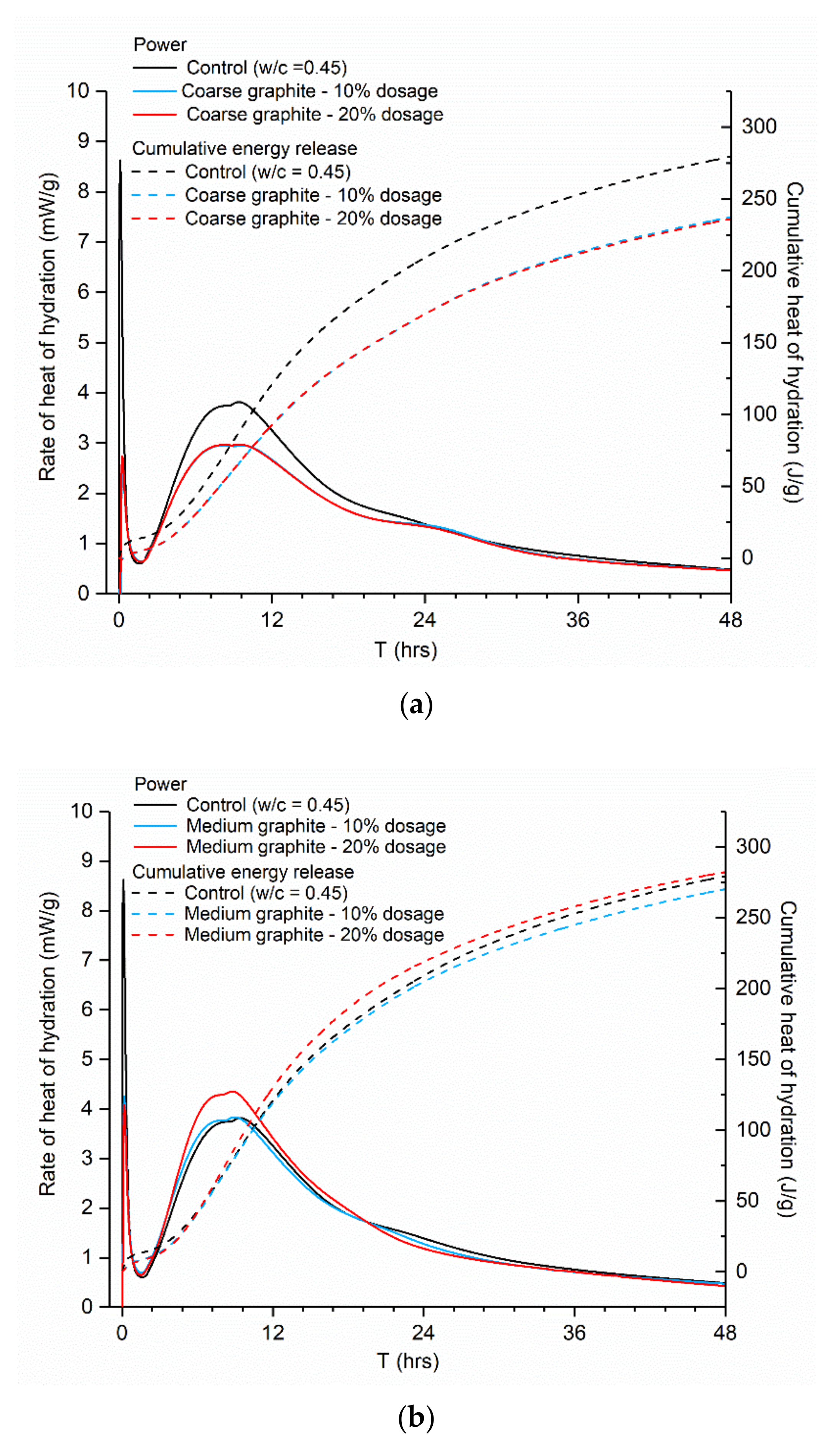 Materials 13 05833 g007a