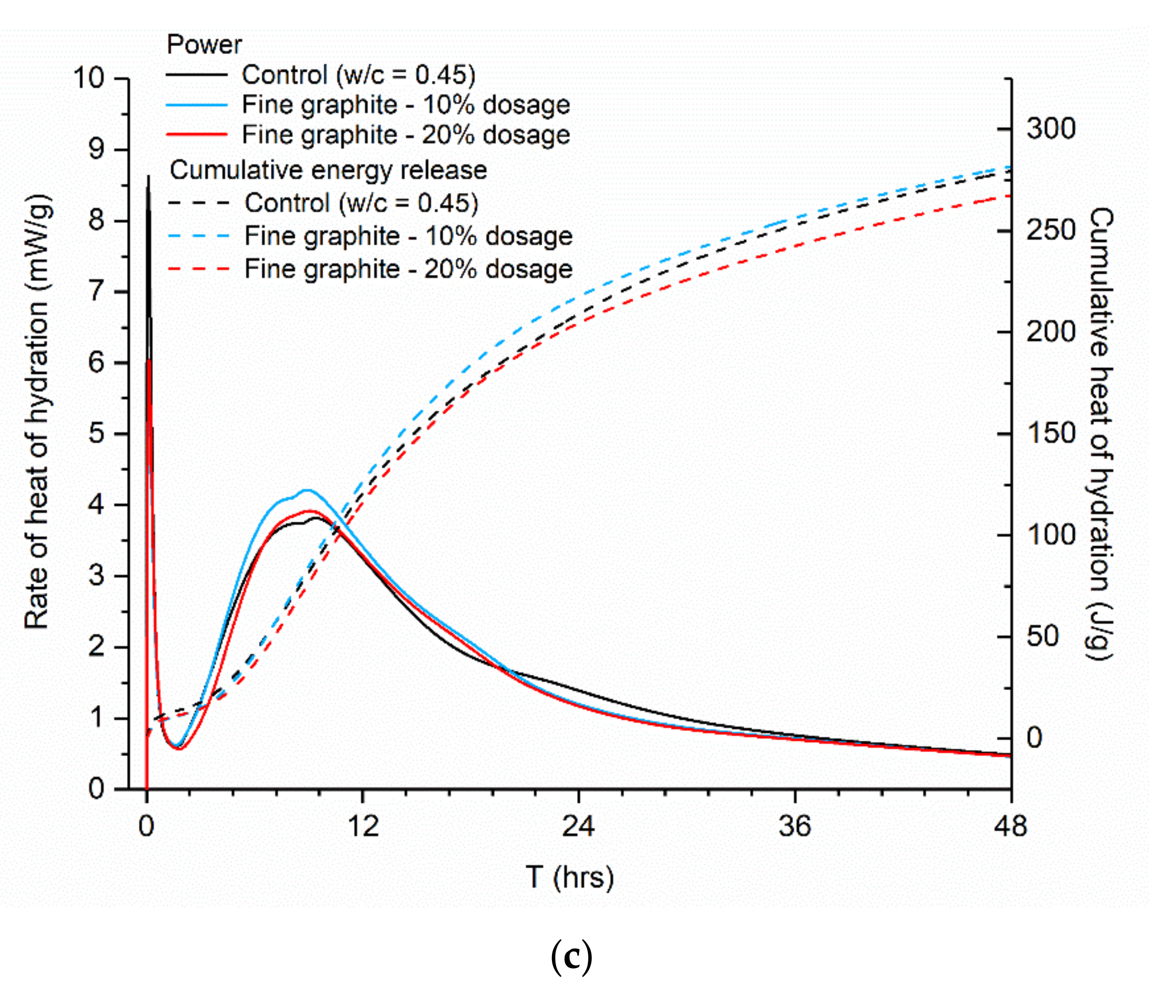 Materials 13 05833 g007b