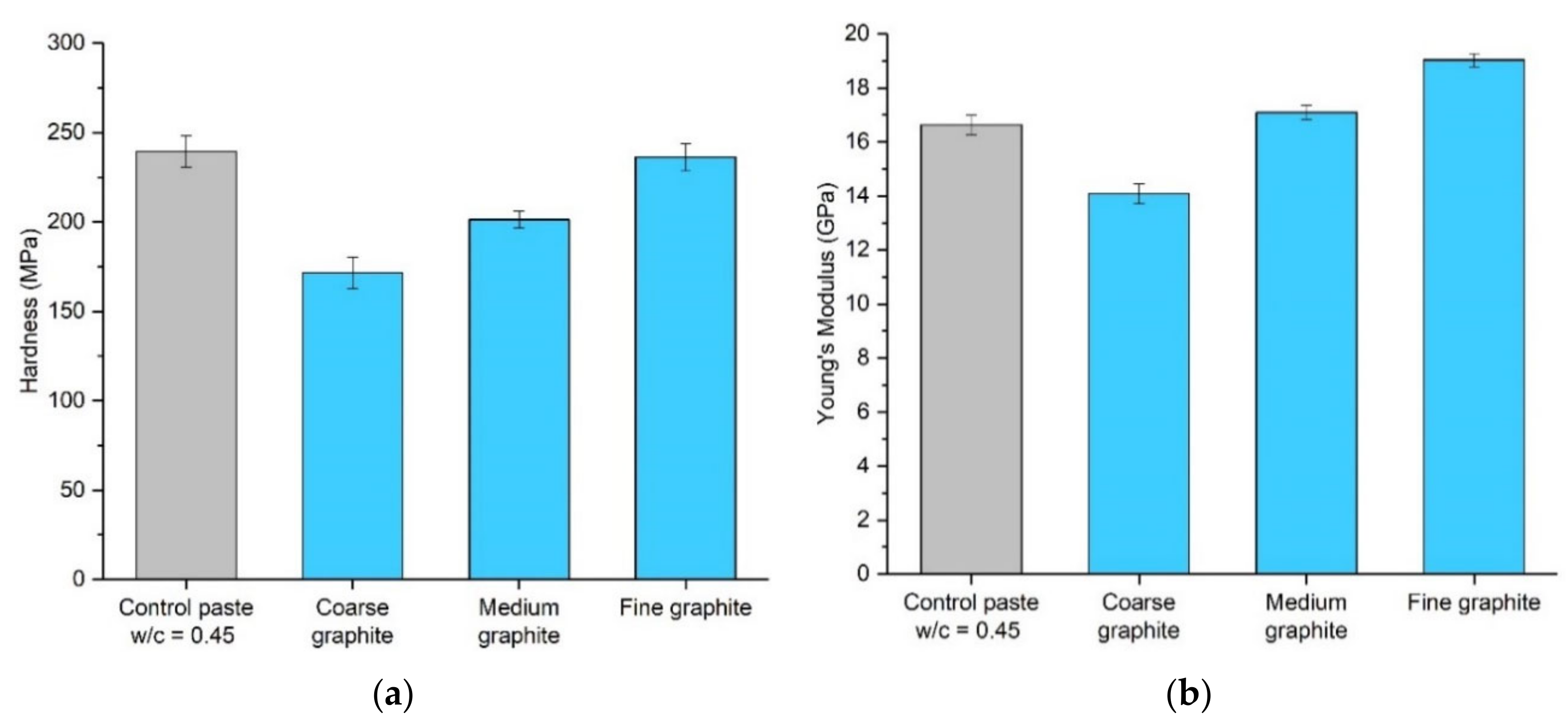 Materials 13 05833 g009