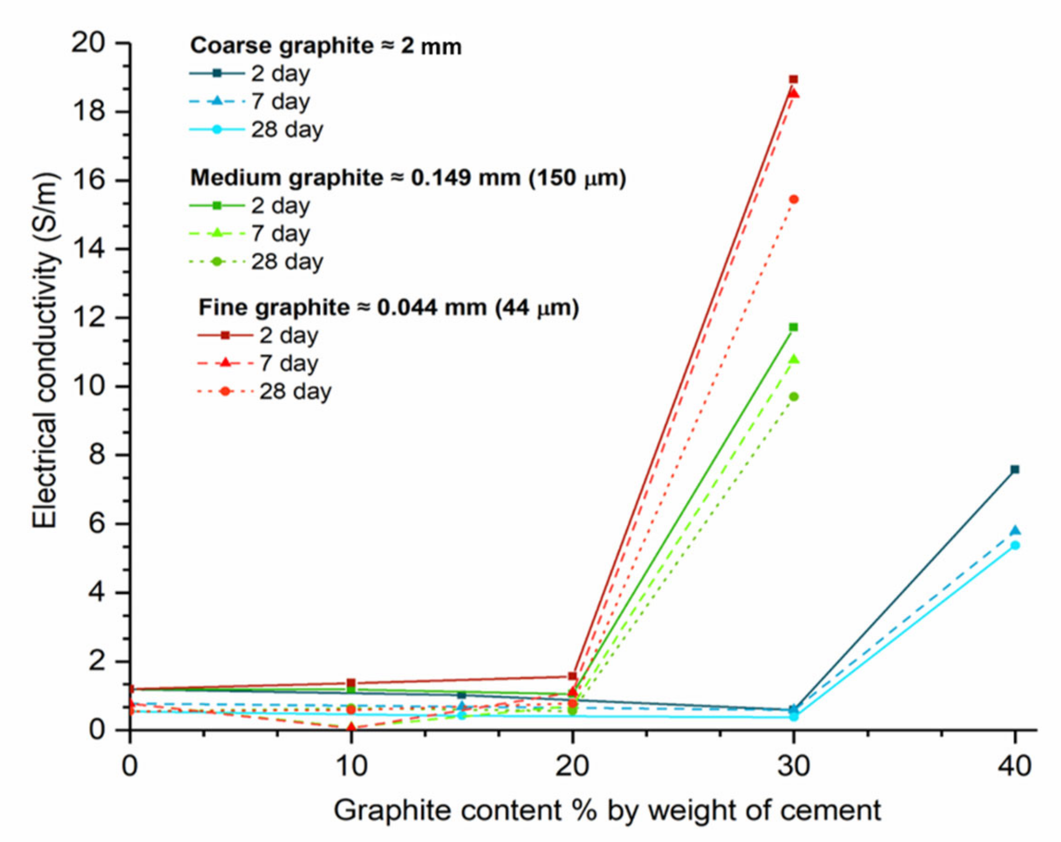 Materials 13 05833 g010