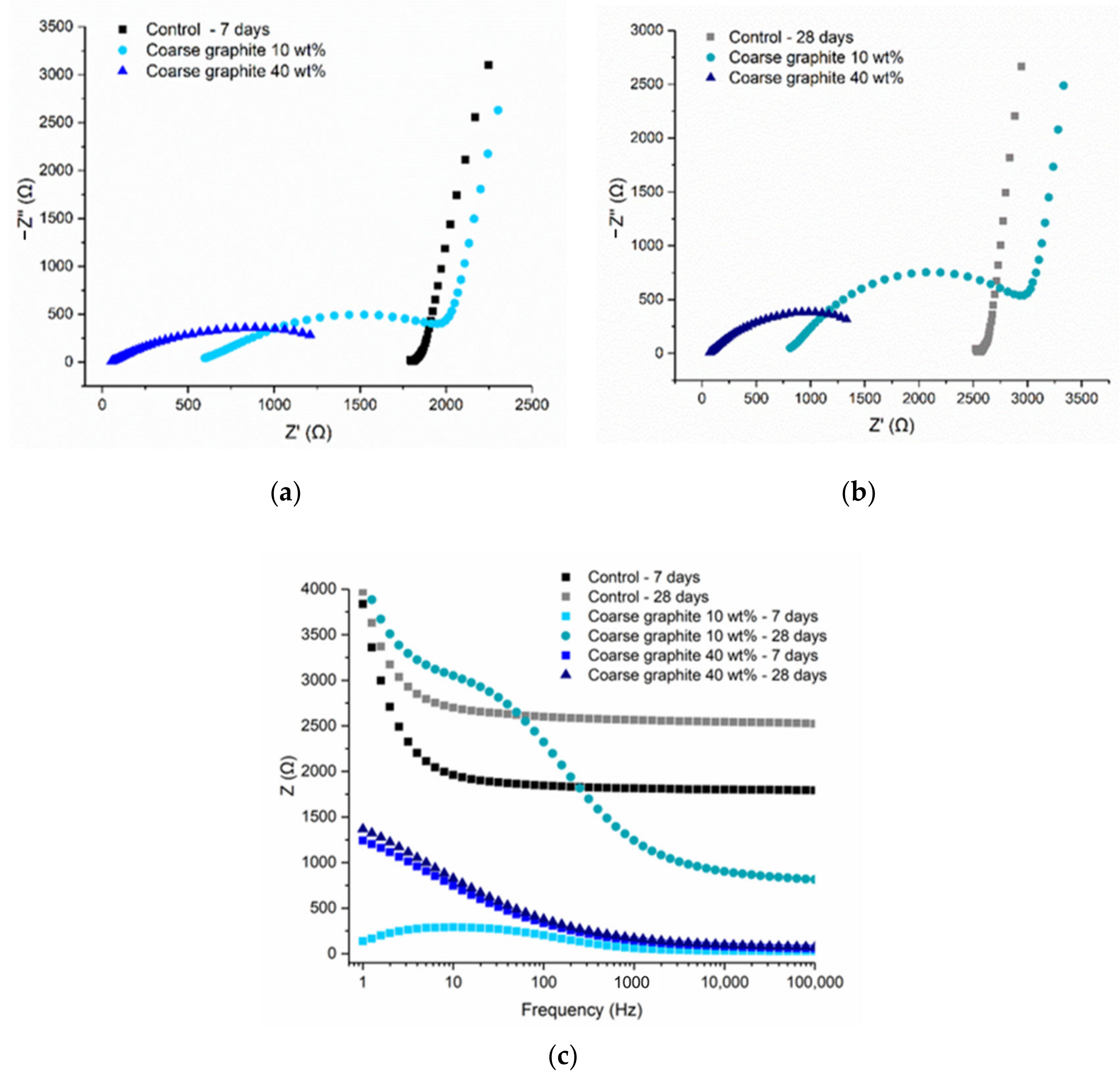 Materials 13 05833 g011