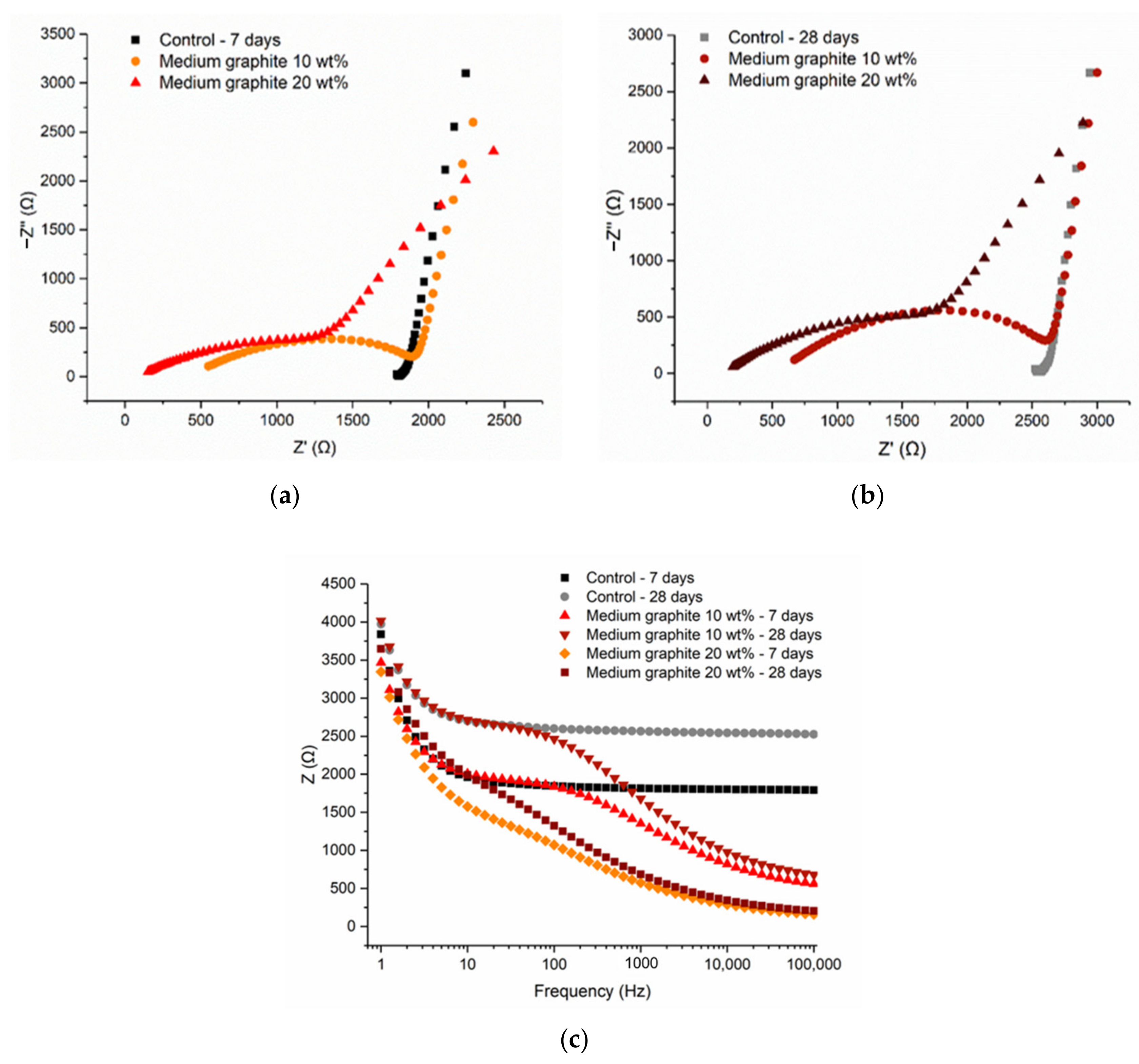 Materials 13 05833 g012