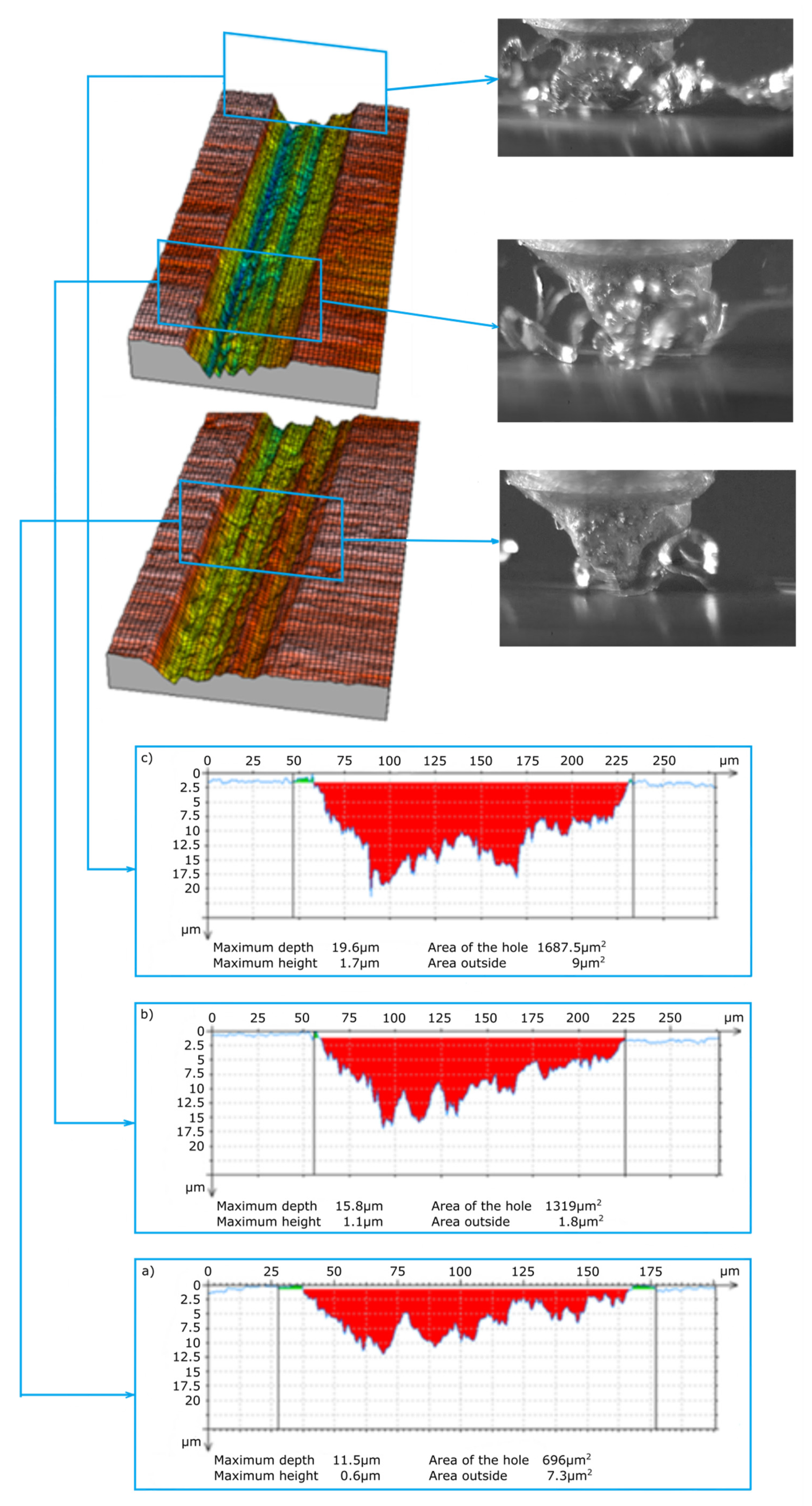Materials 13 05835 g007