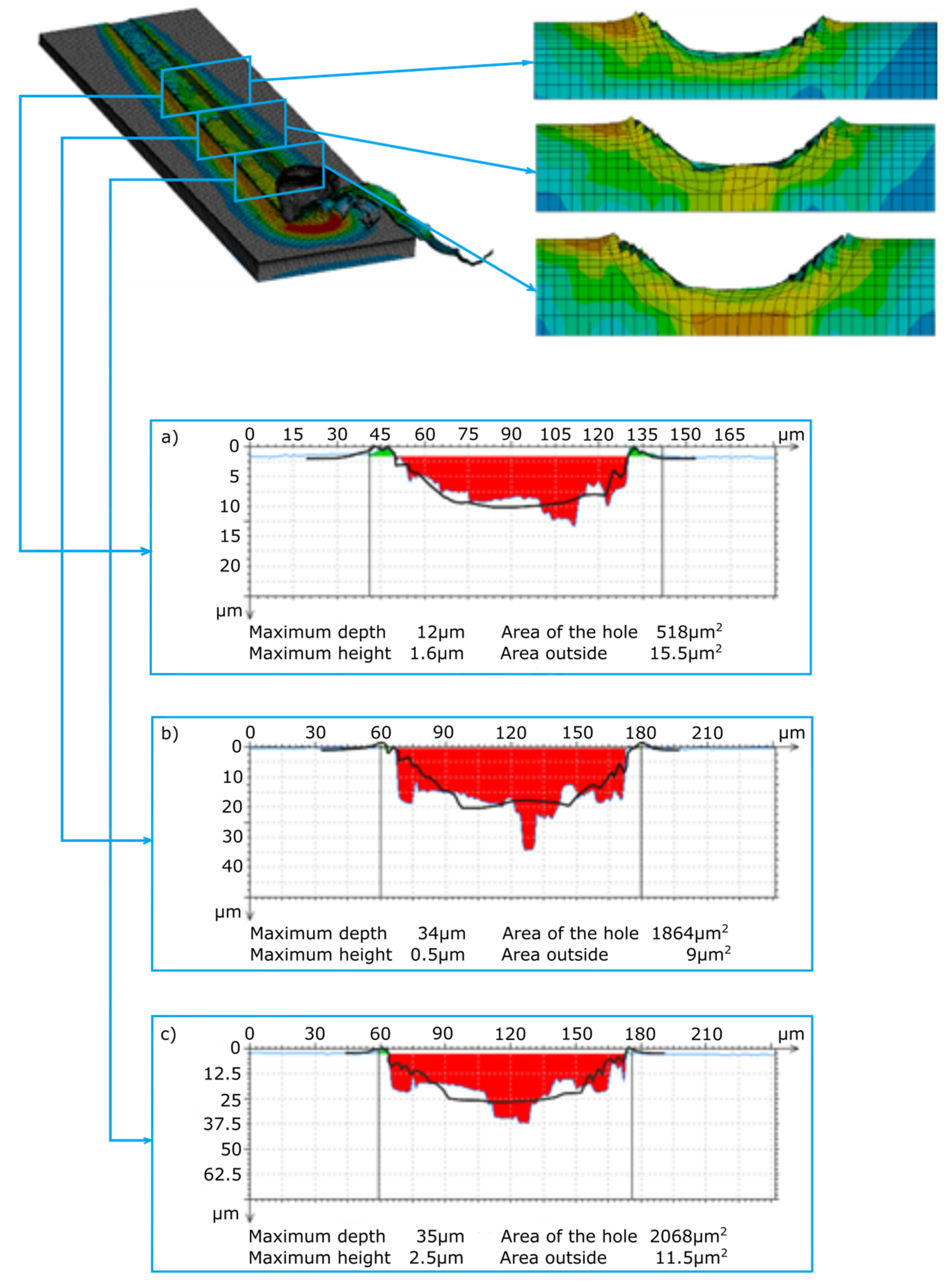 Materials 13 05835 g011