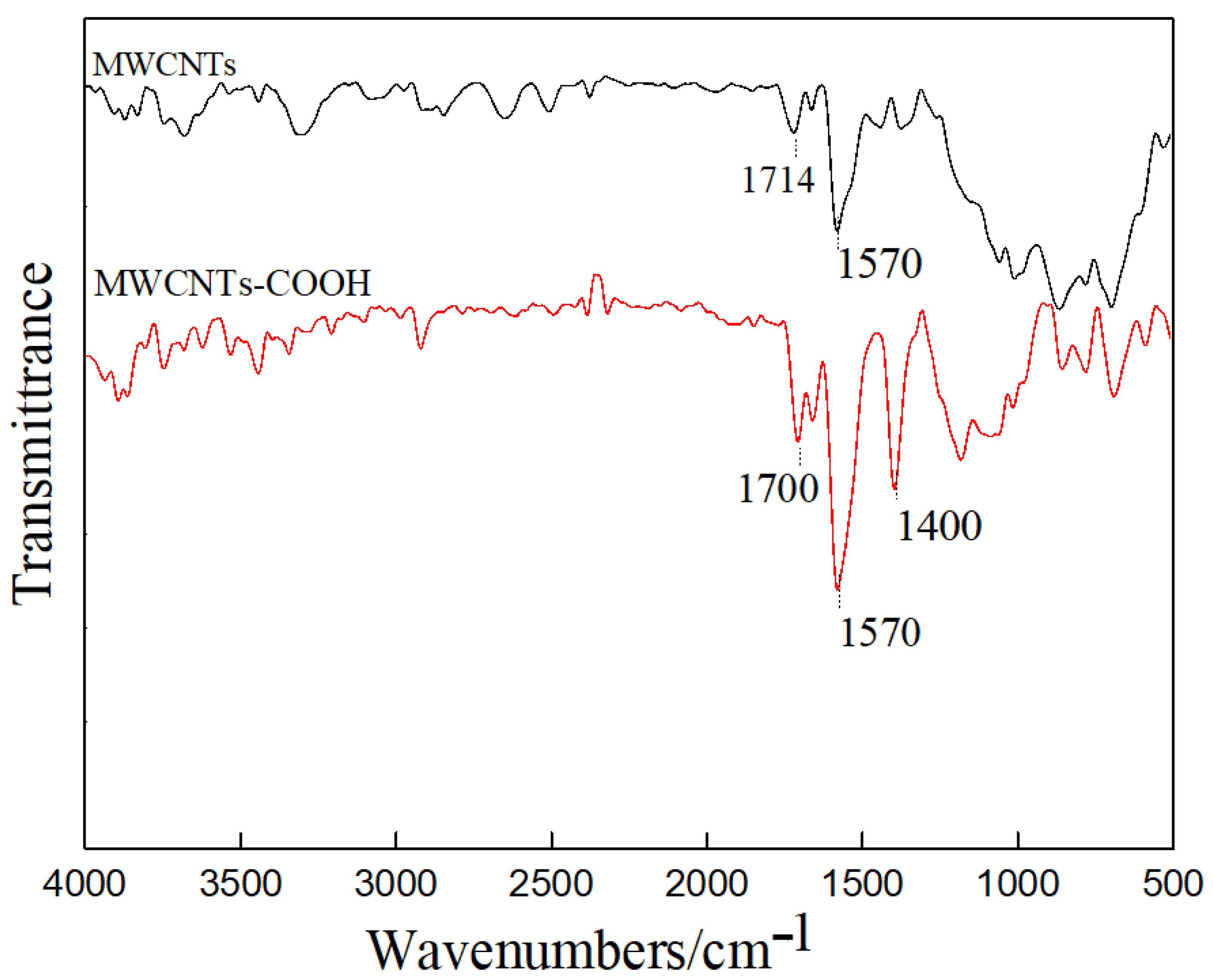Materials 13 05838 g001