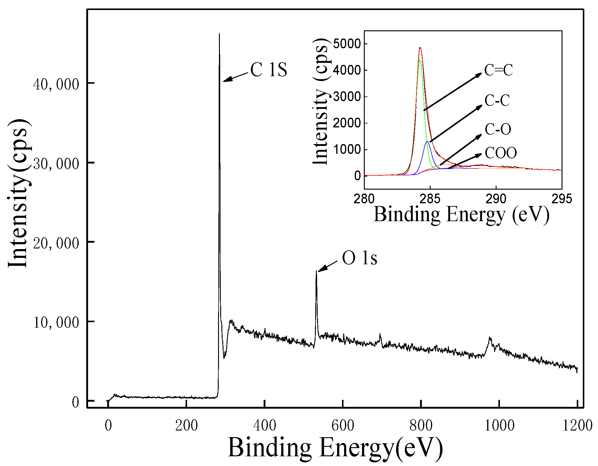 Materials 13 05838 g003