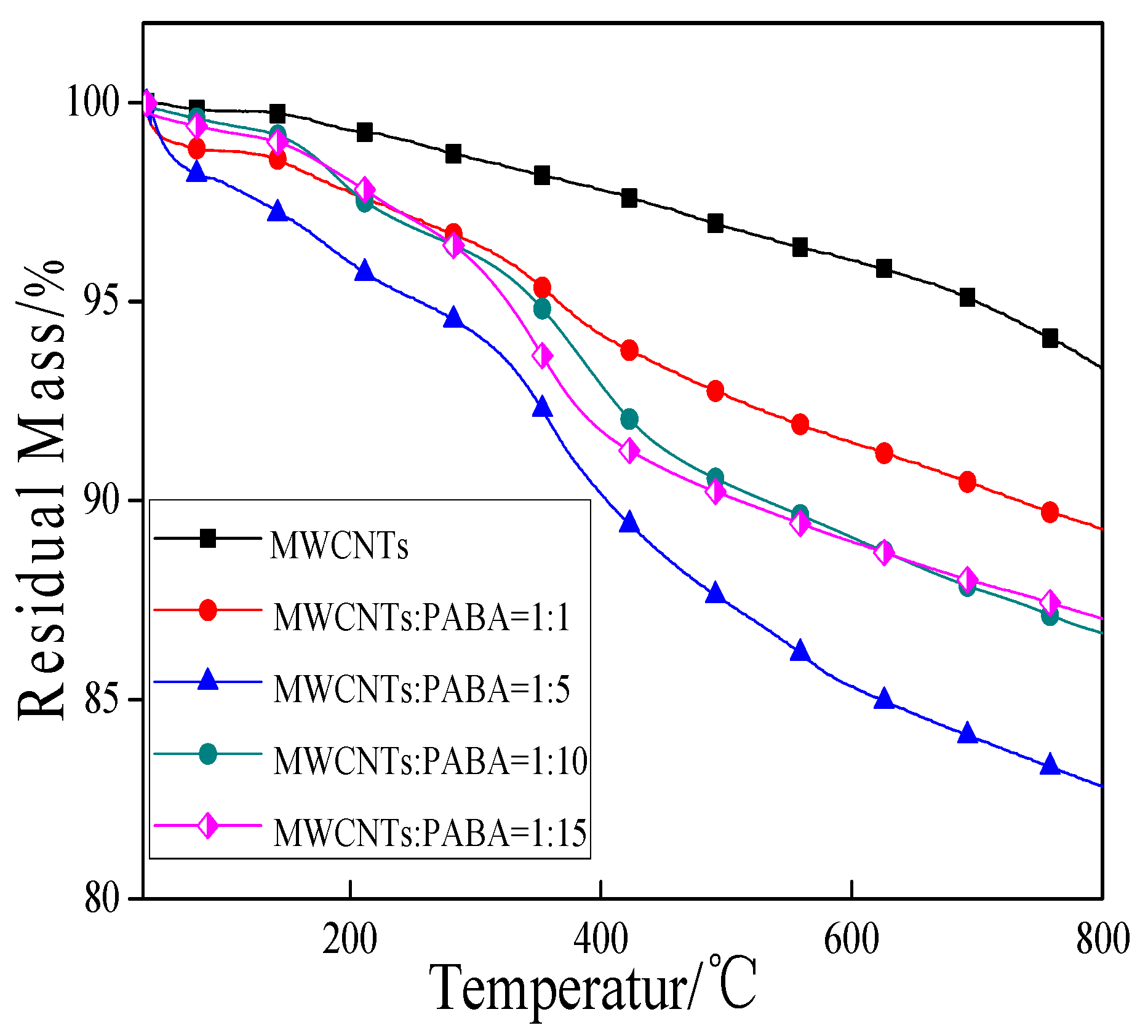 Materials 13 05838 g004