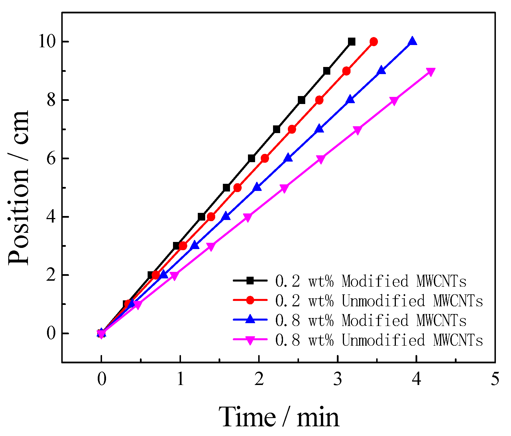 Materials 13 05838 g005