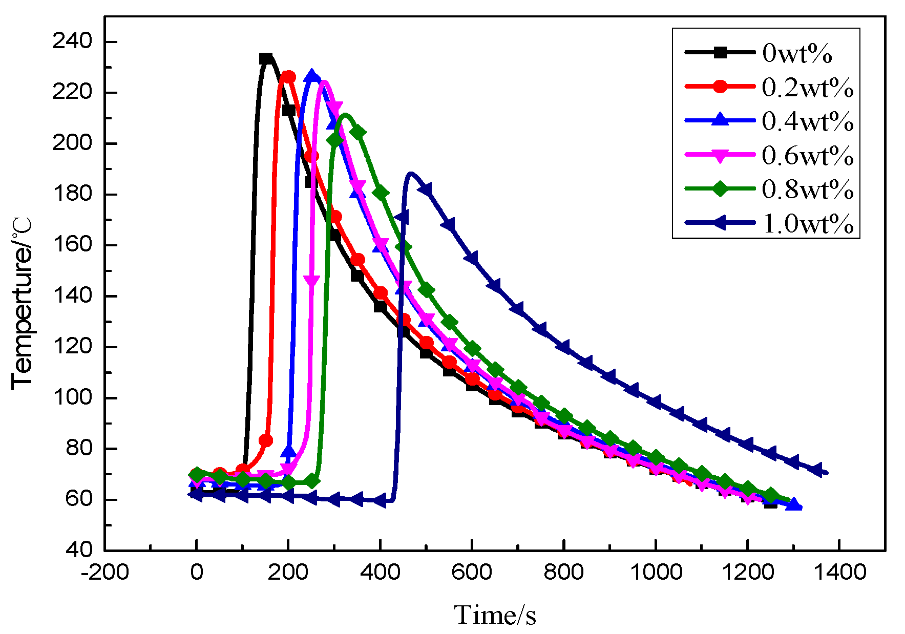Materials 13 05838 g006