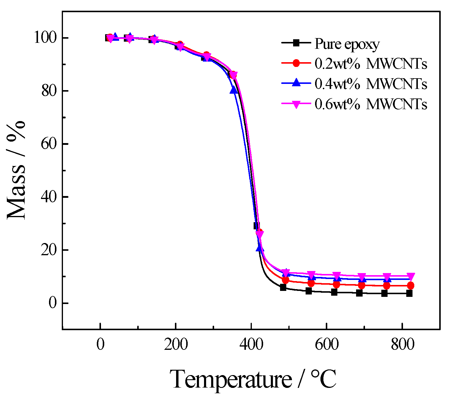 Materials 13 05838 g008