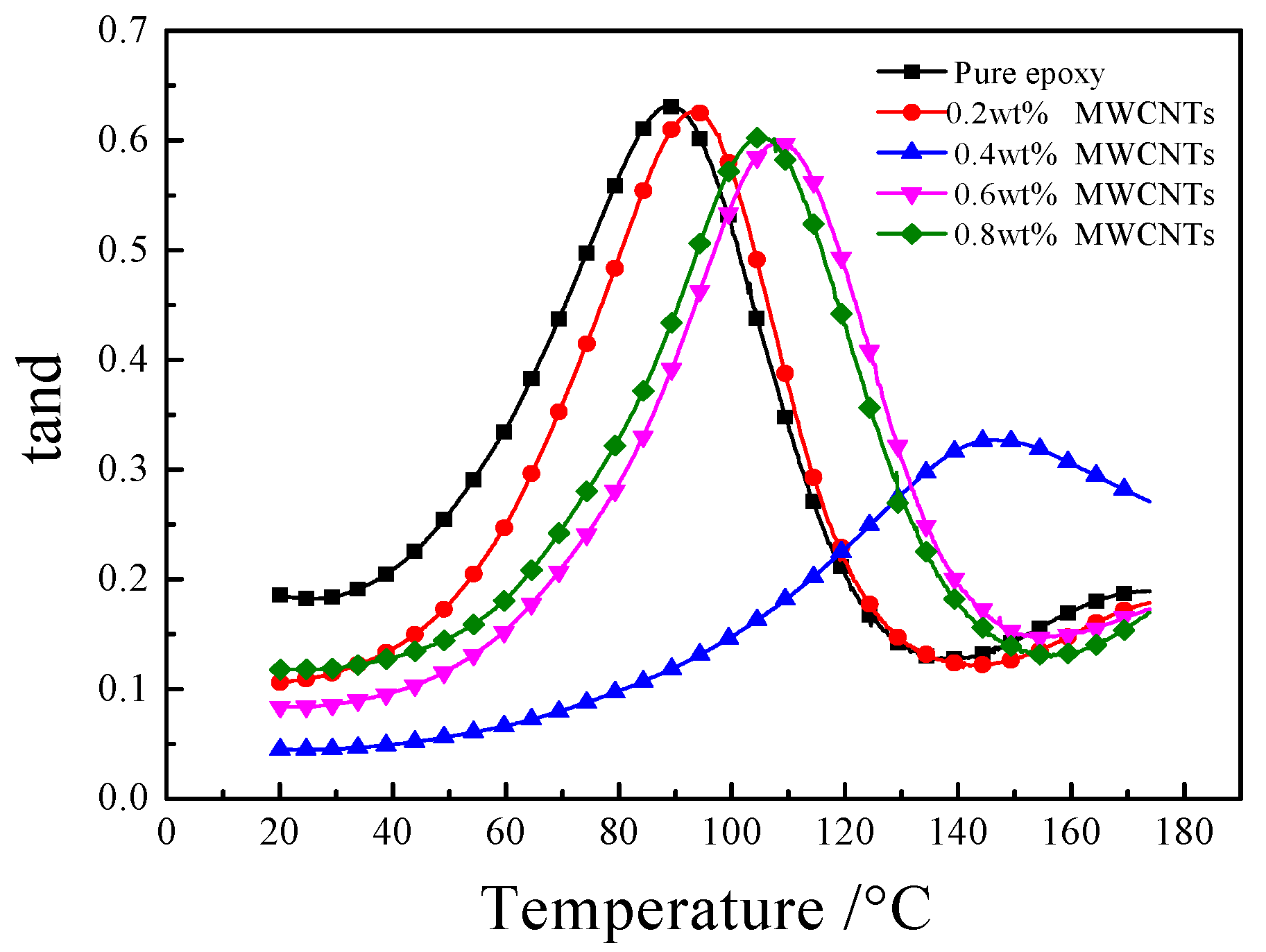 Materials 13 05838 g009