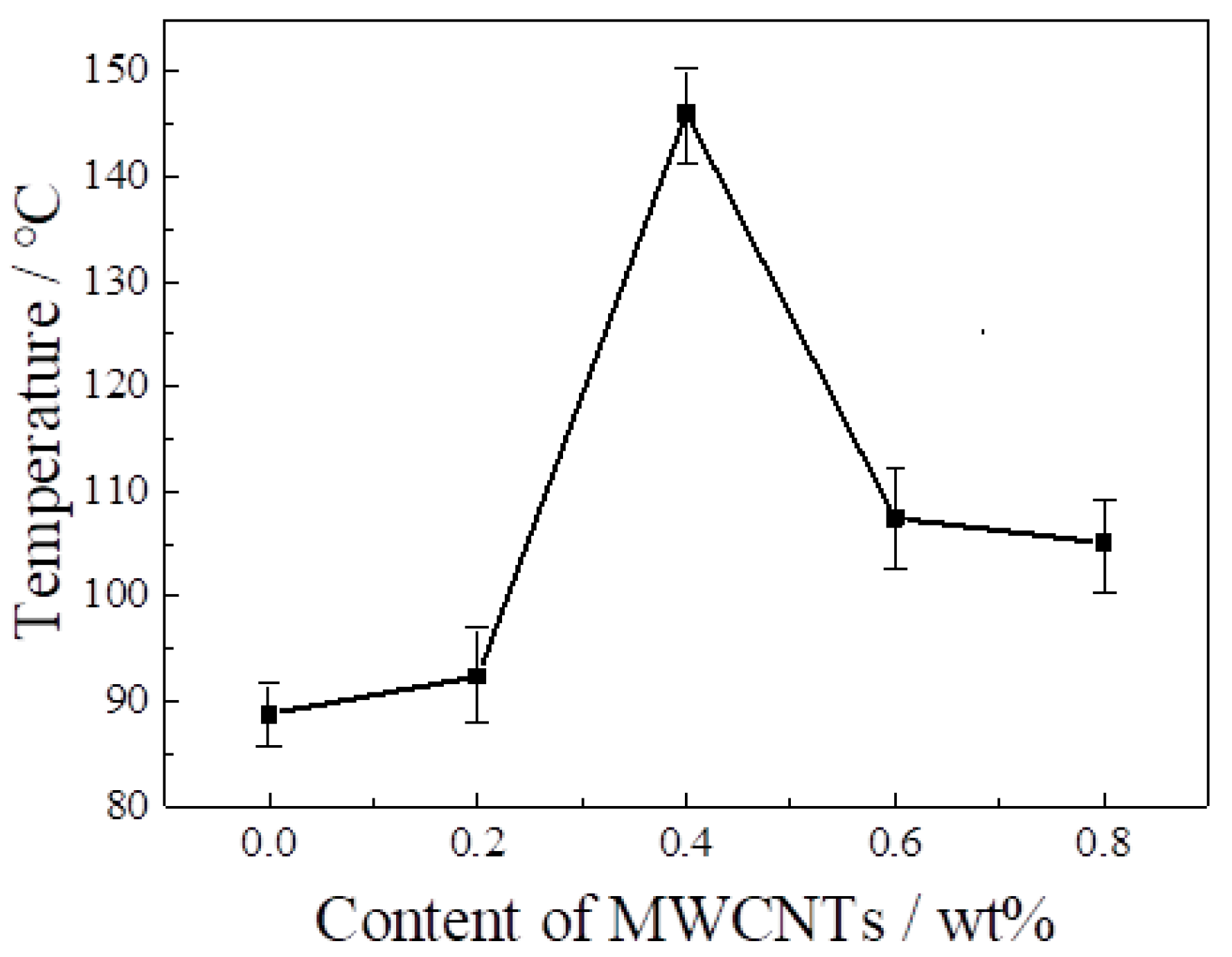 Materials 13 05838 g010