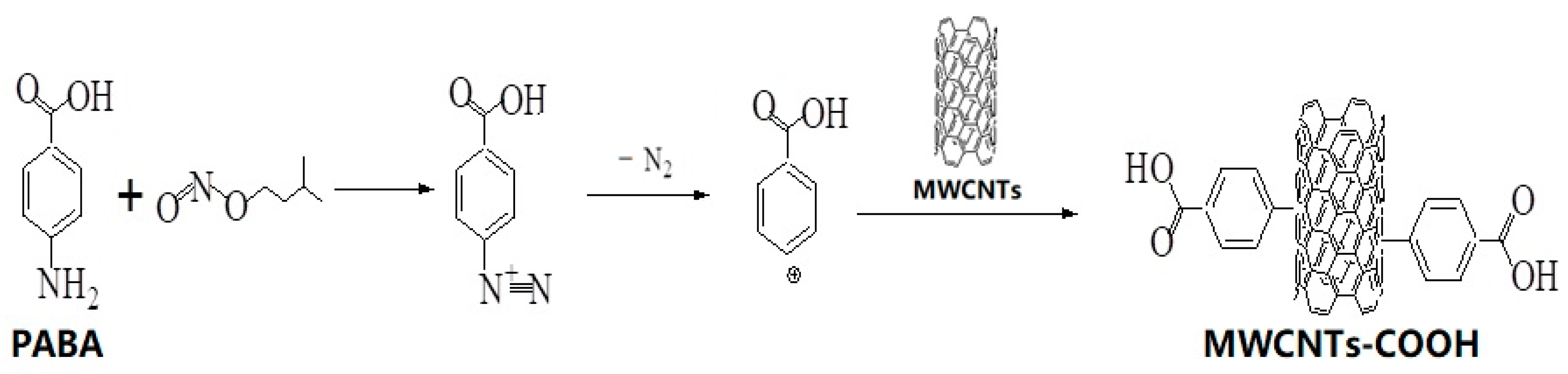Materials 13 05838 sch001
