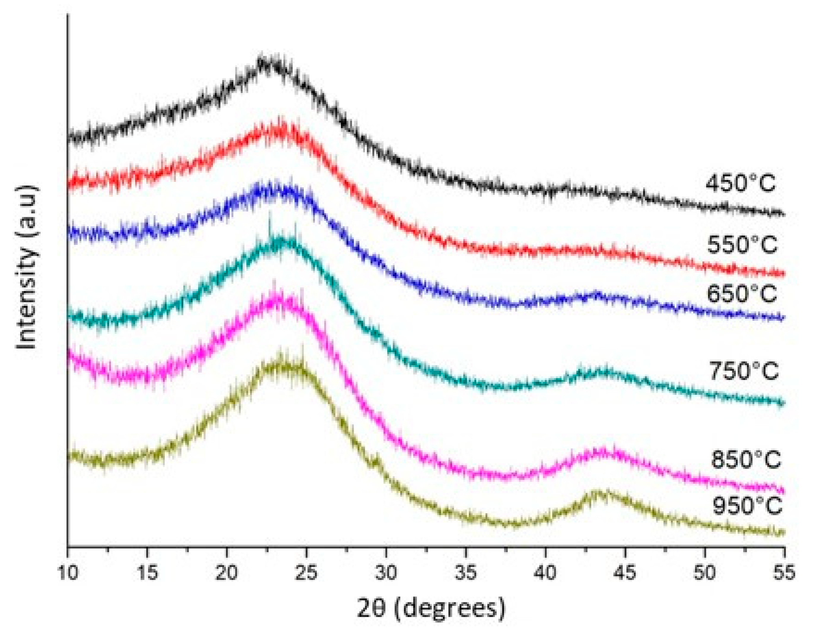 Materials 13 05841 g002
