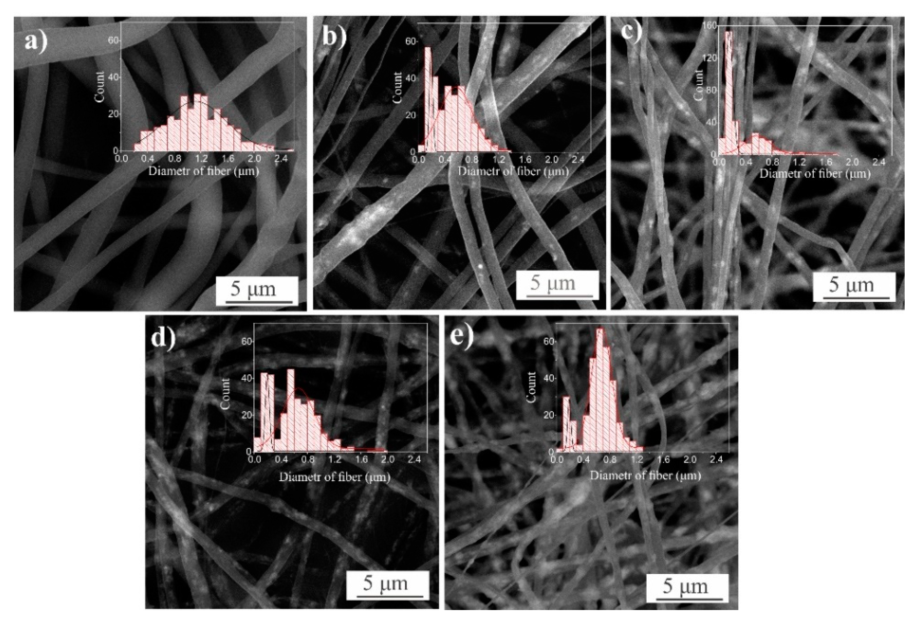 Materials 14 00002 g001