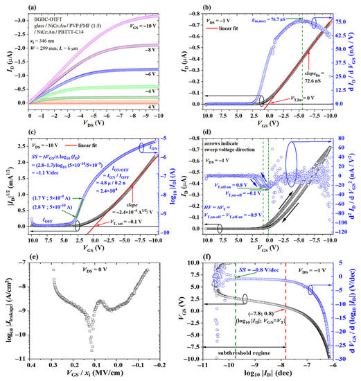 Materials 14 00003 g004