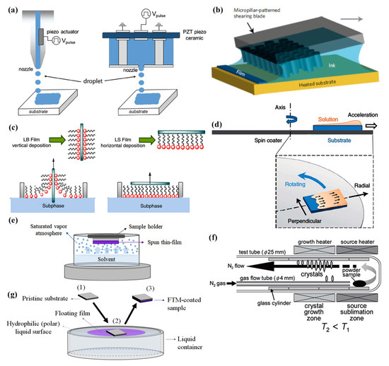 Materials 14 00003 g006