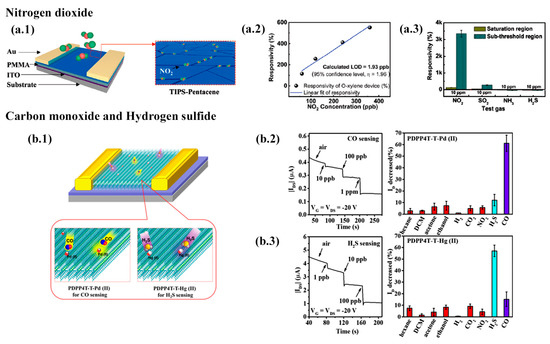 Materials 14 00003 g010