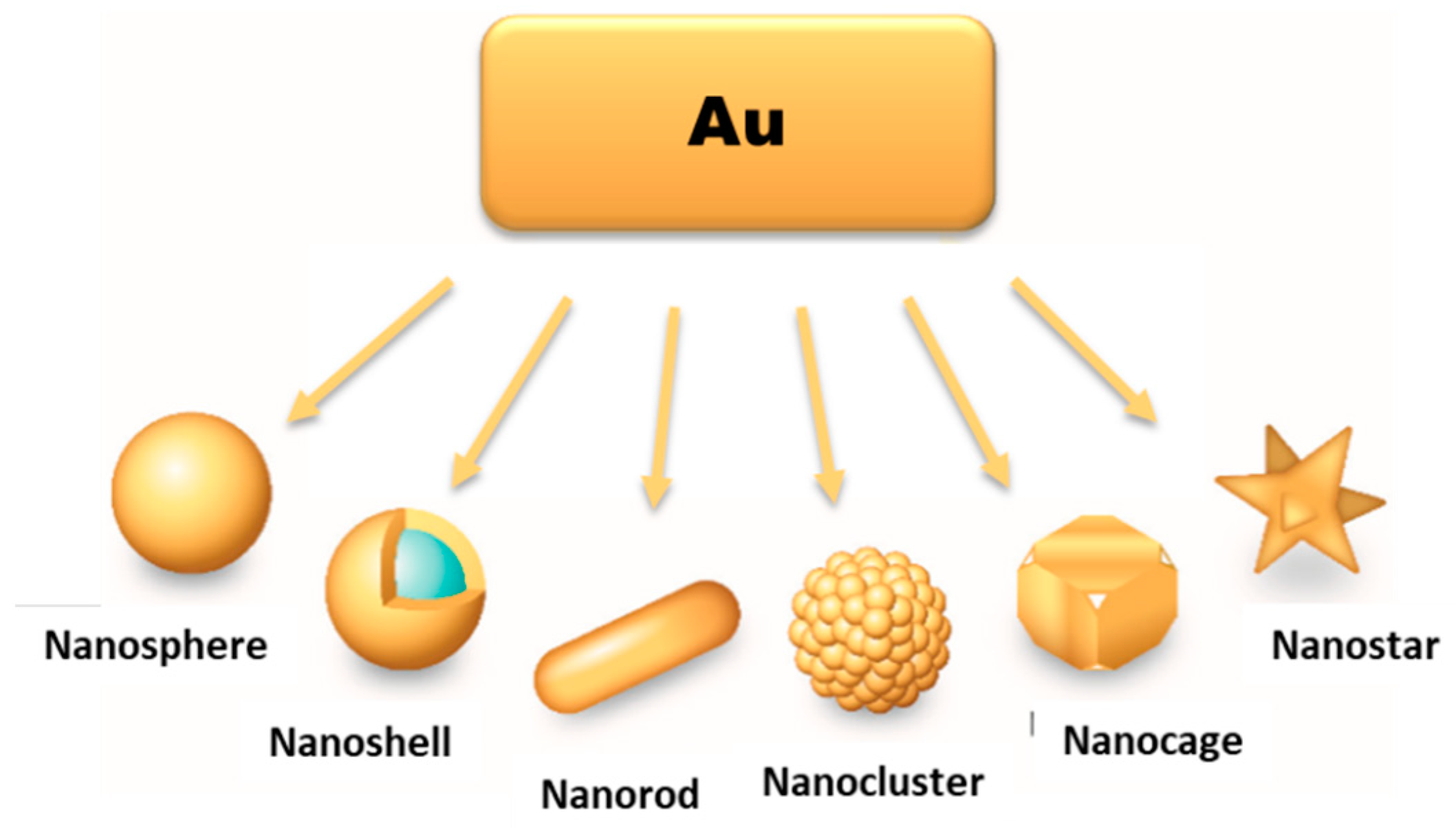 Materials 14 00004 g002 Materials 14 00004 g002