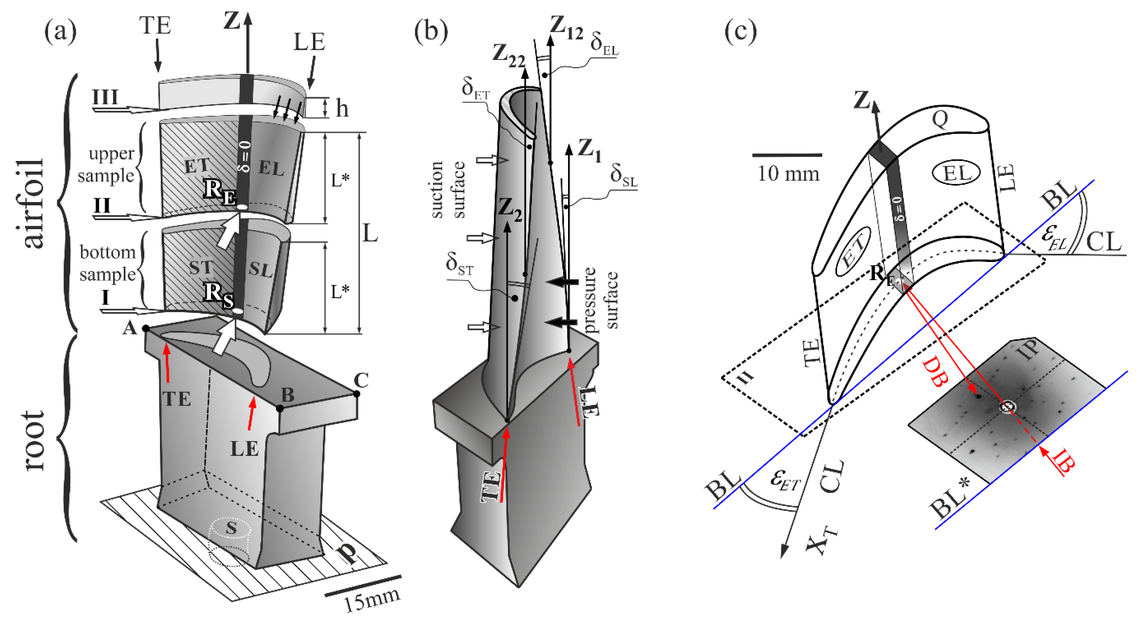 Materials 14 00008 g001