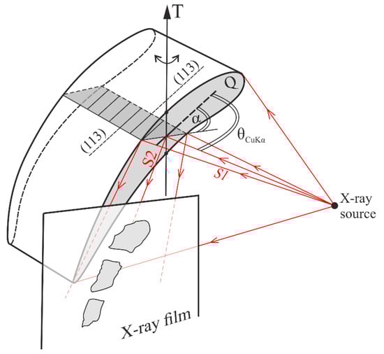 Materials 14 00008 g0a1