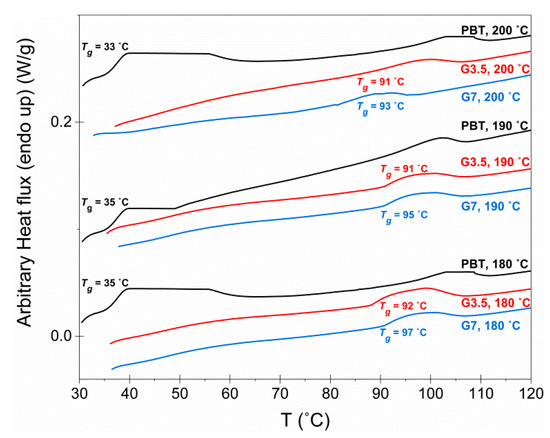 Materials 14 00009 g0a1