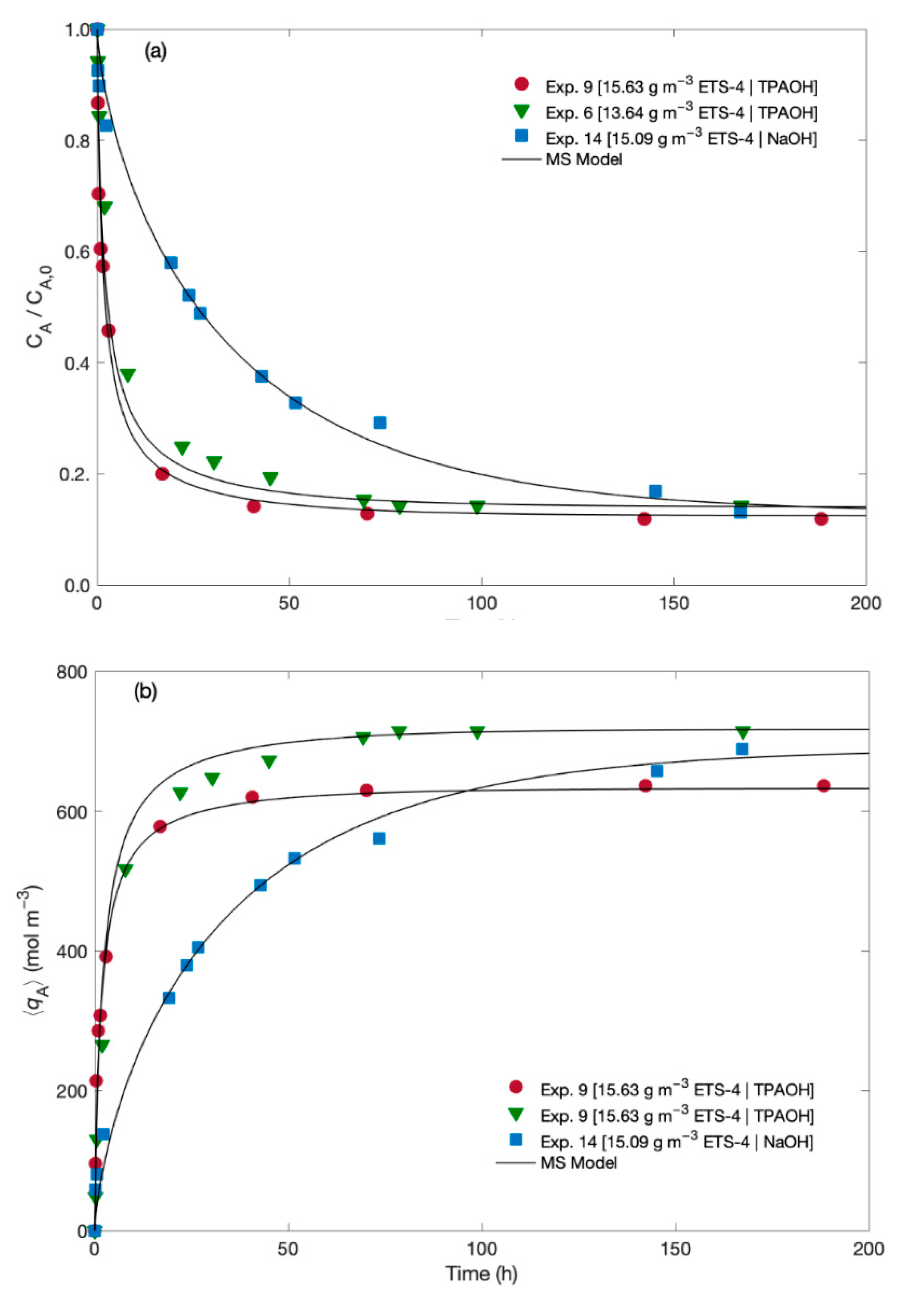 Materials 14 00011 g002
