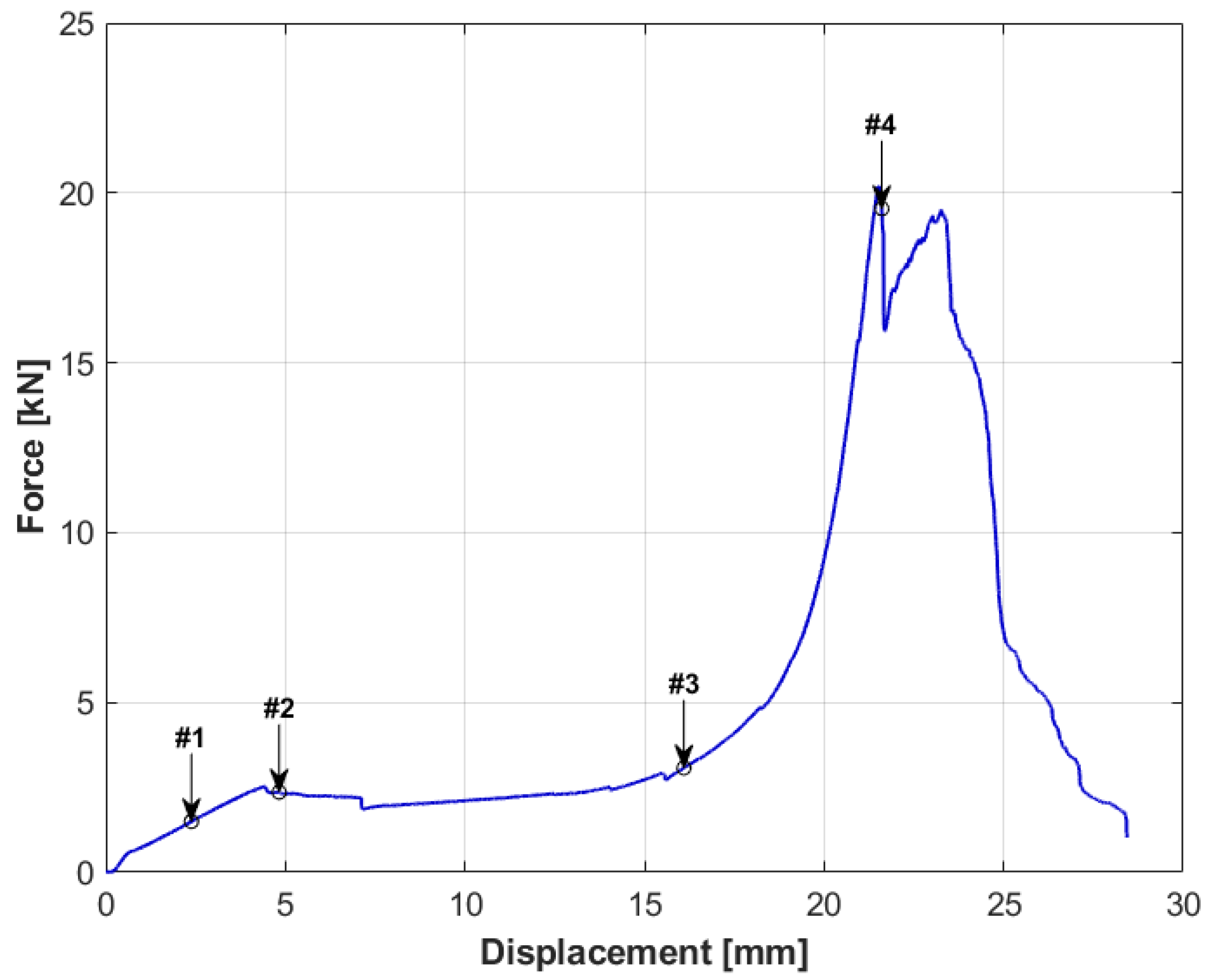 Materials 14 00012 g007 Materials 14 00012 g007