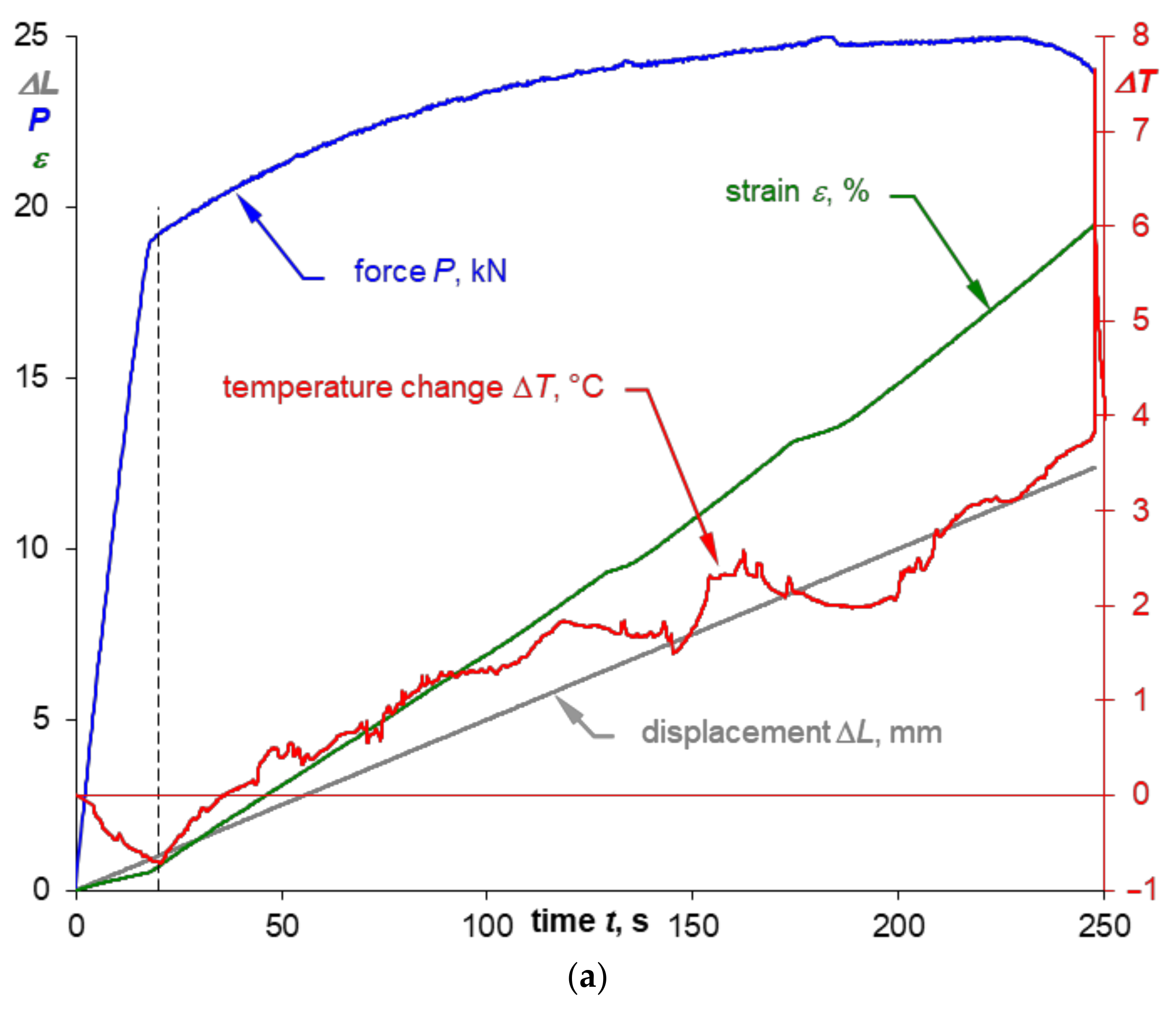 Materials 14 00013 g007a Materials 14 00013 g007a