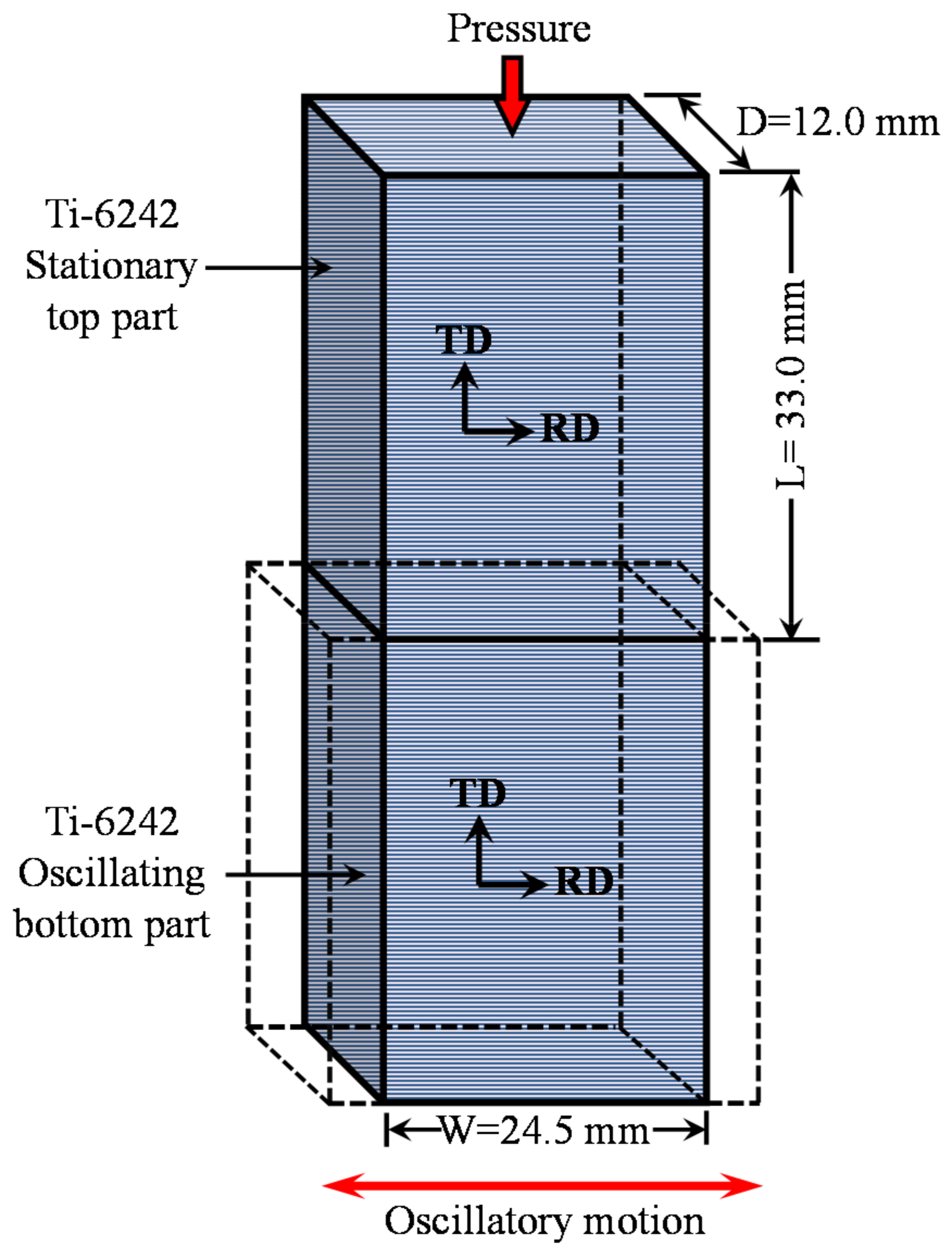 Materials 14 00030 g001 Materials 14 00030 g001